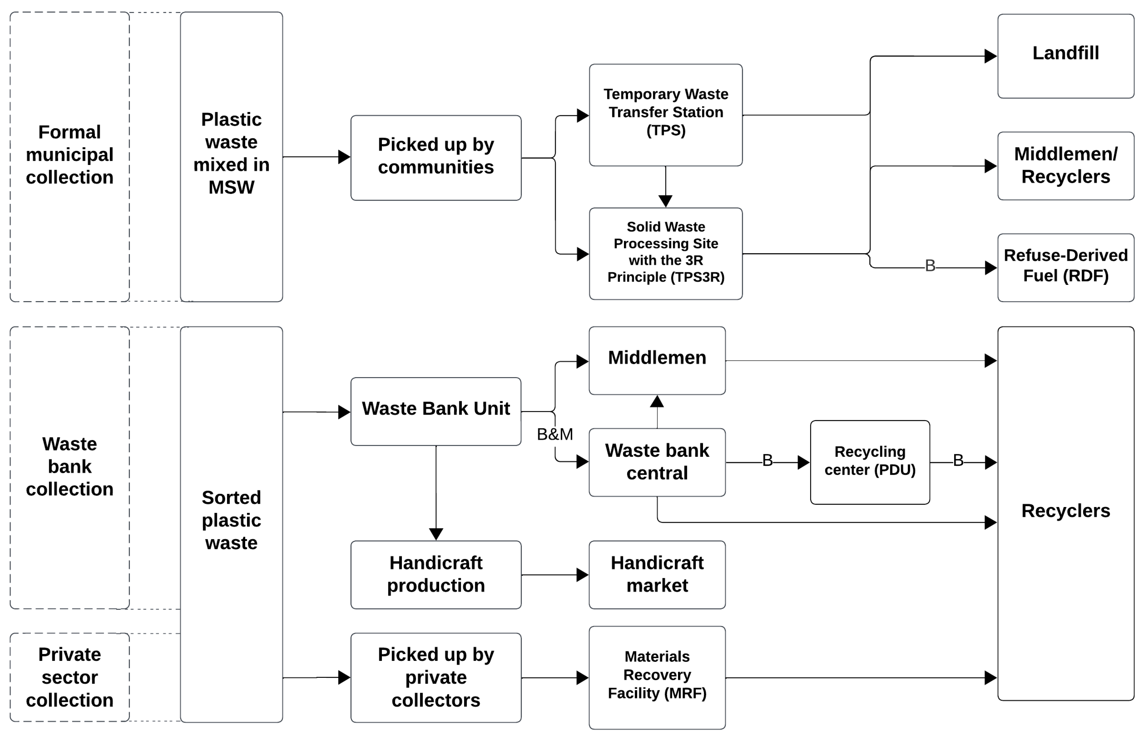 Sustainability 16 03921 g005