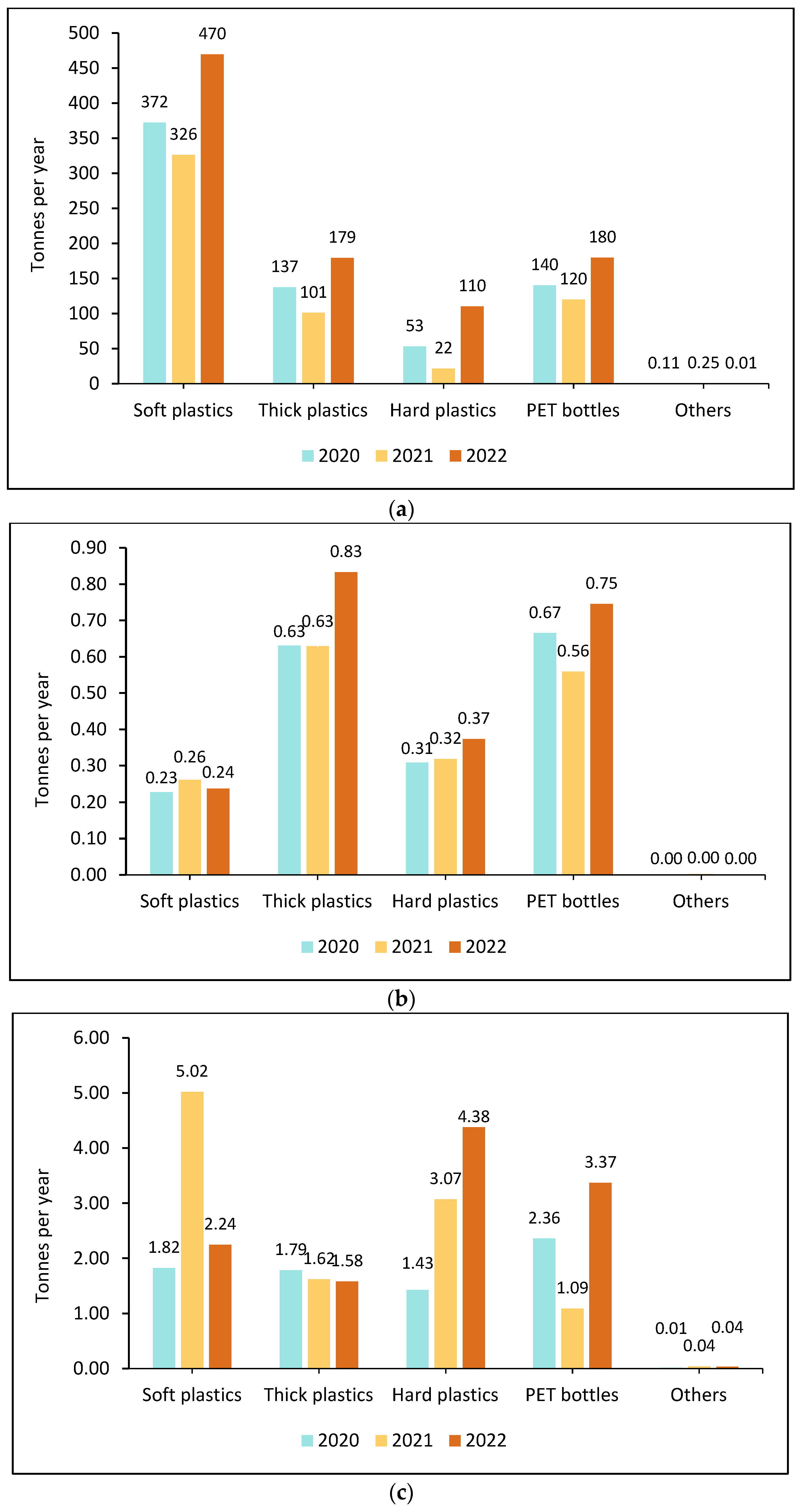 Sustainability 16 03921 g006