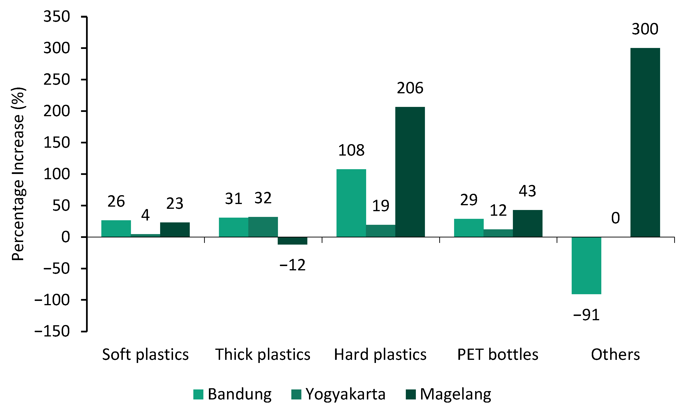 Sustainability 16 03921 g007