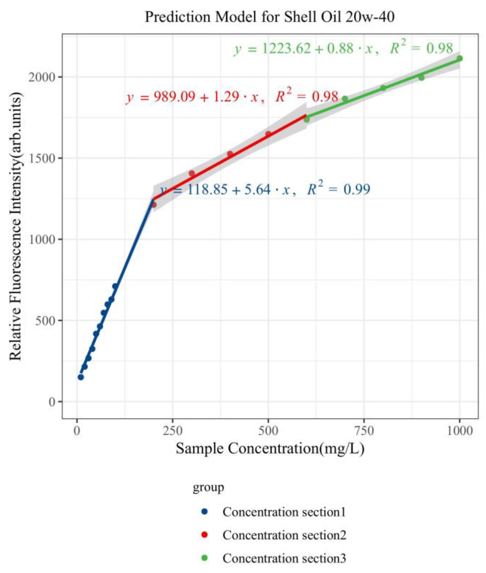 Sustainability 16 03930 g008