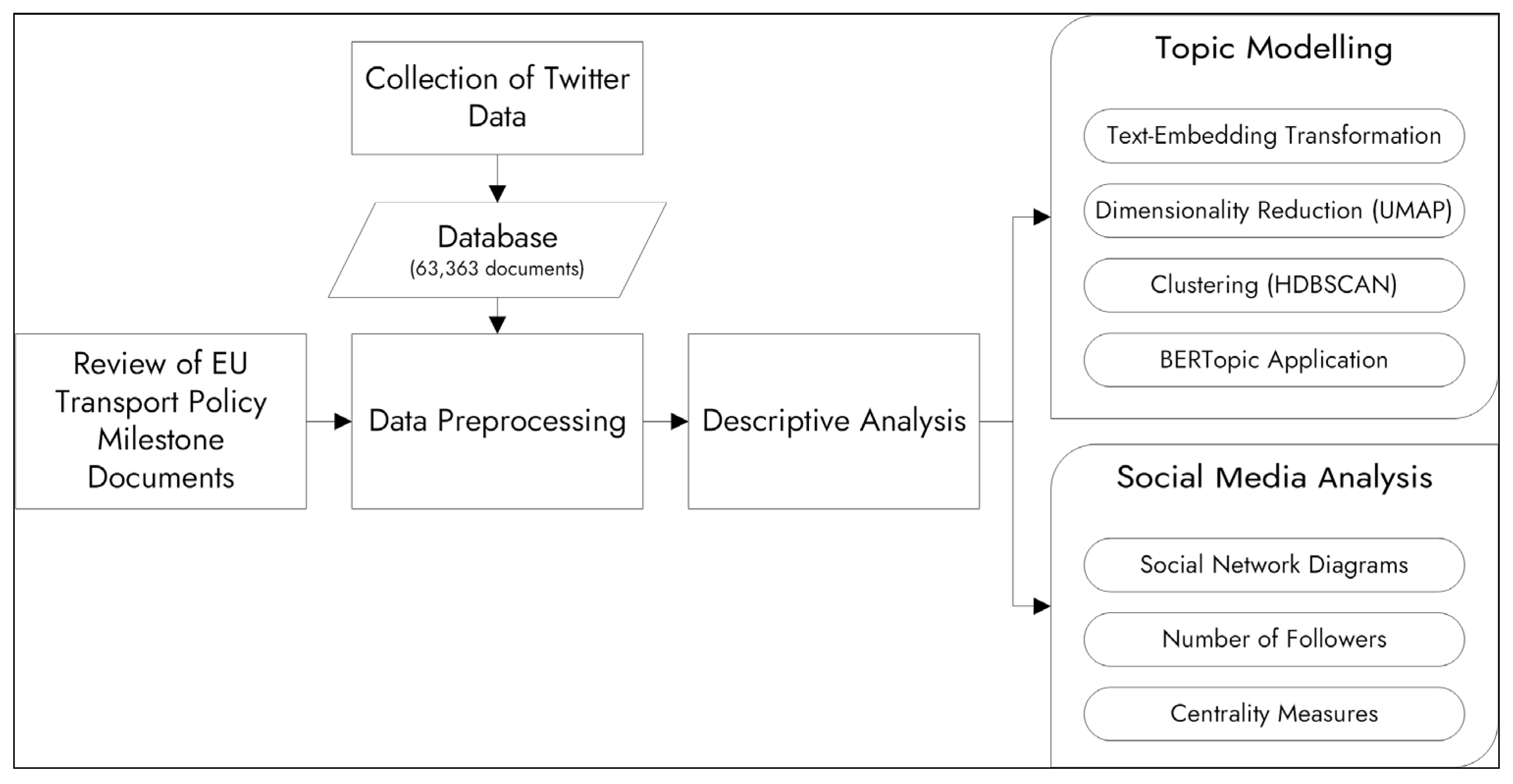 Sustainability 16 03932 g001
