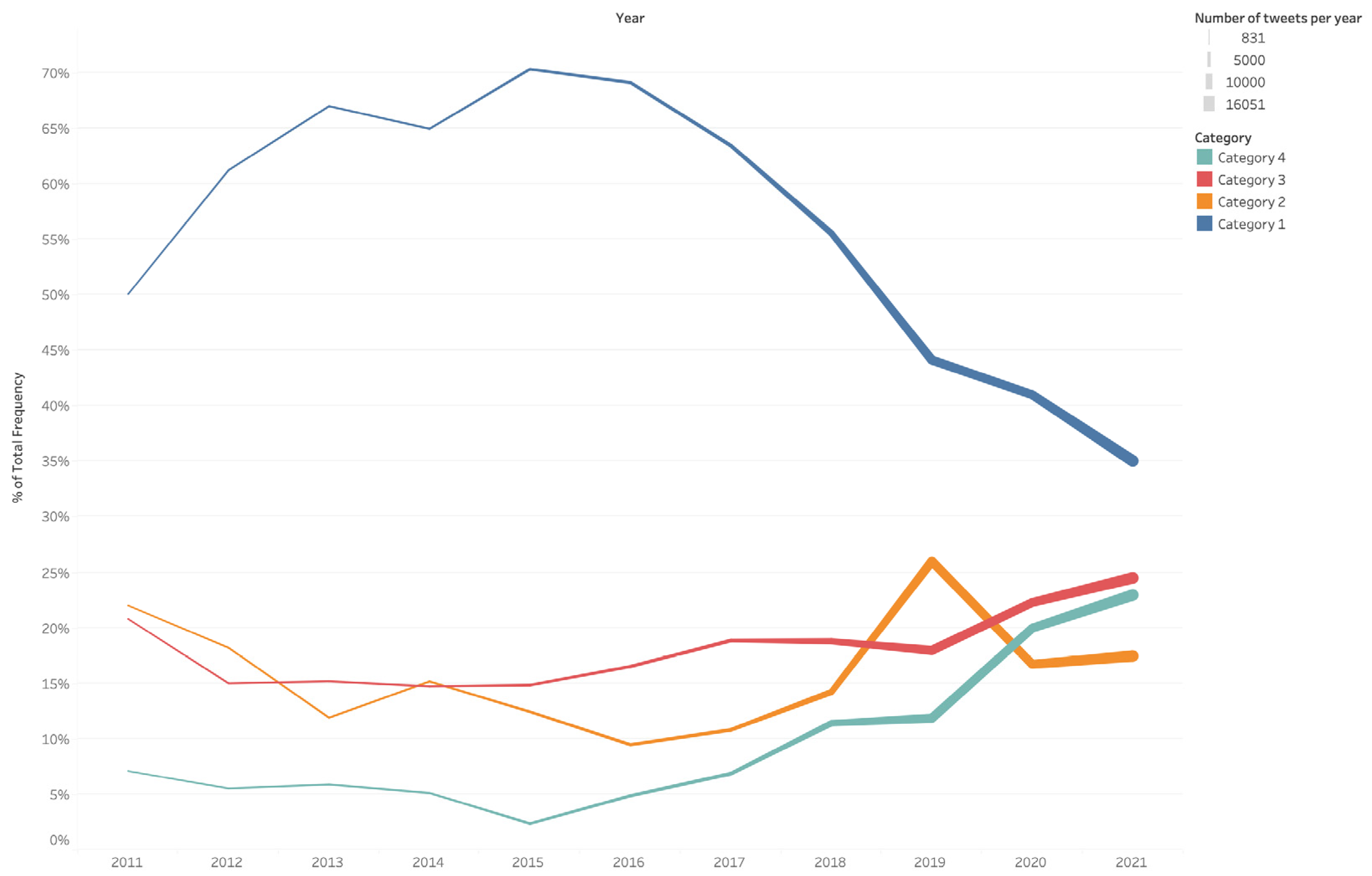 Sustainability 16 03932 g003