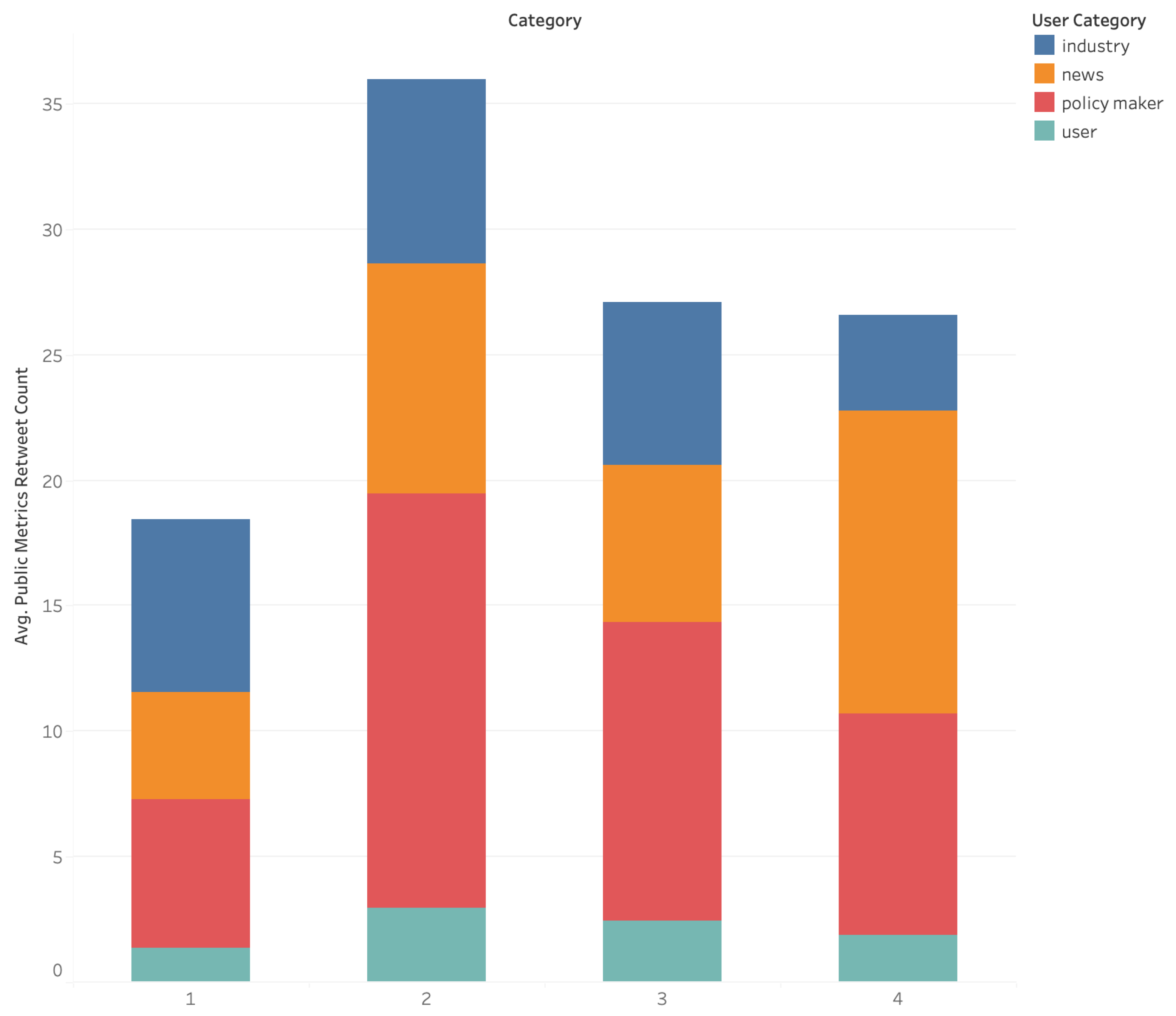 Sustainability 16 03932 g004