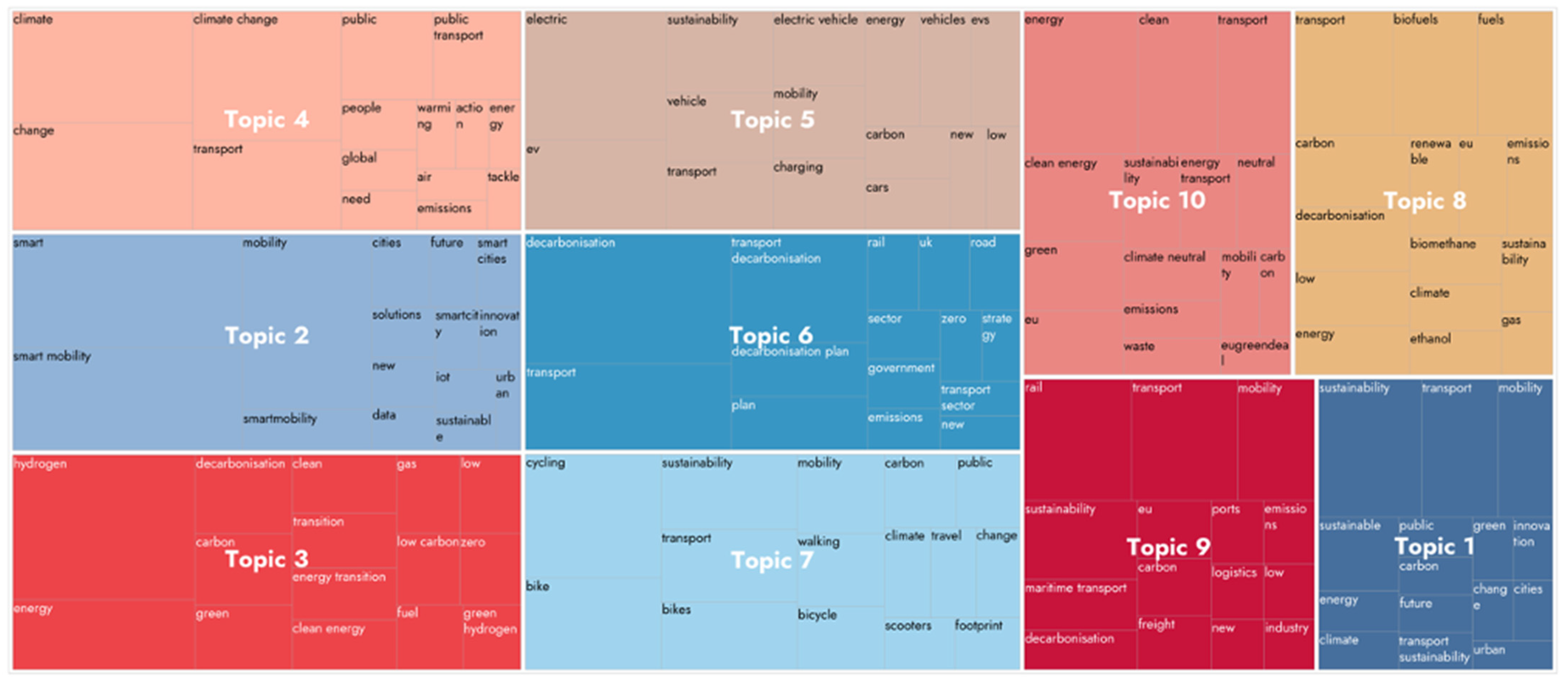 Sustainability 16 03932 g005