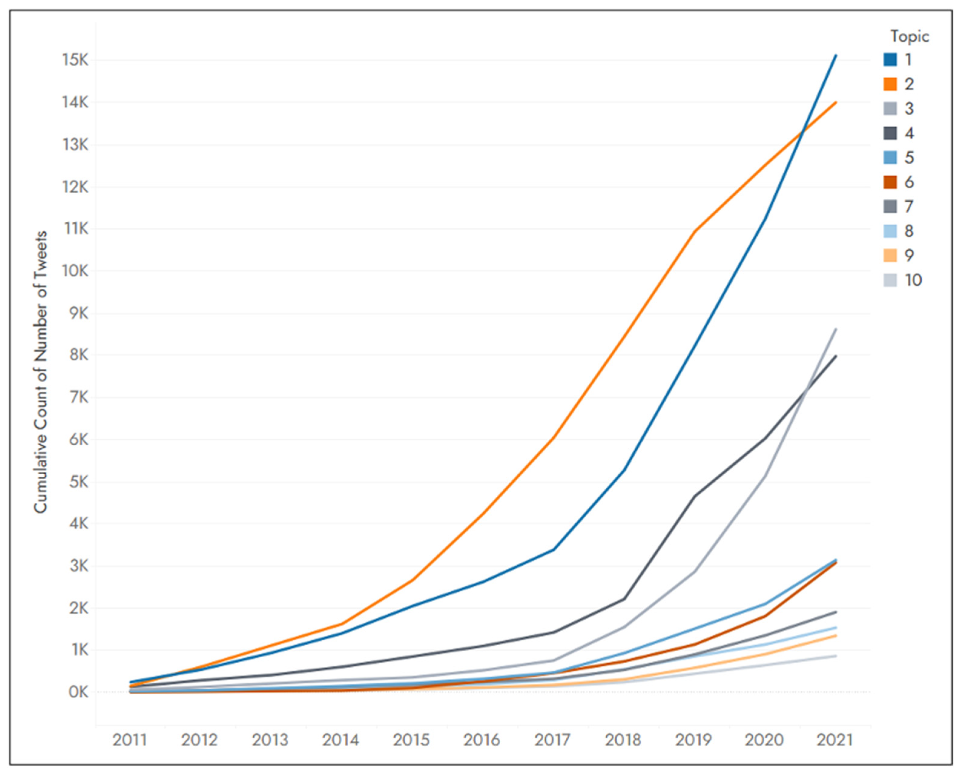 Sustainability 16 03932 g007
