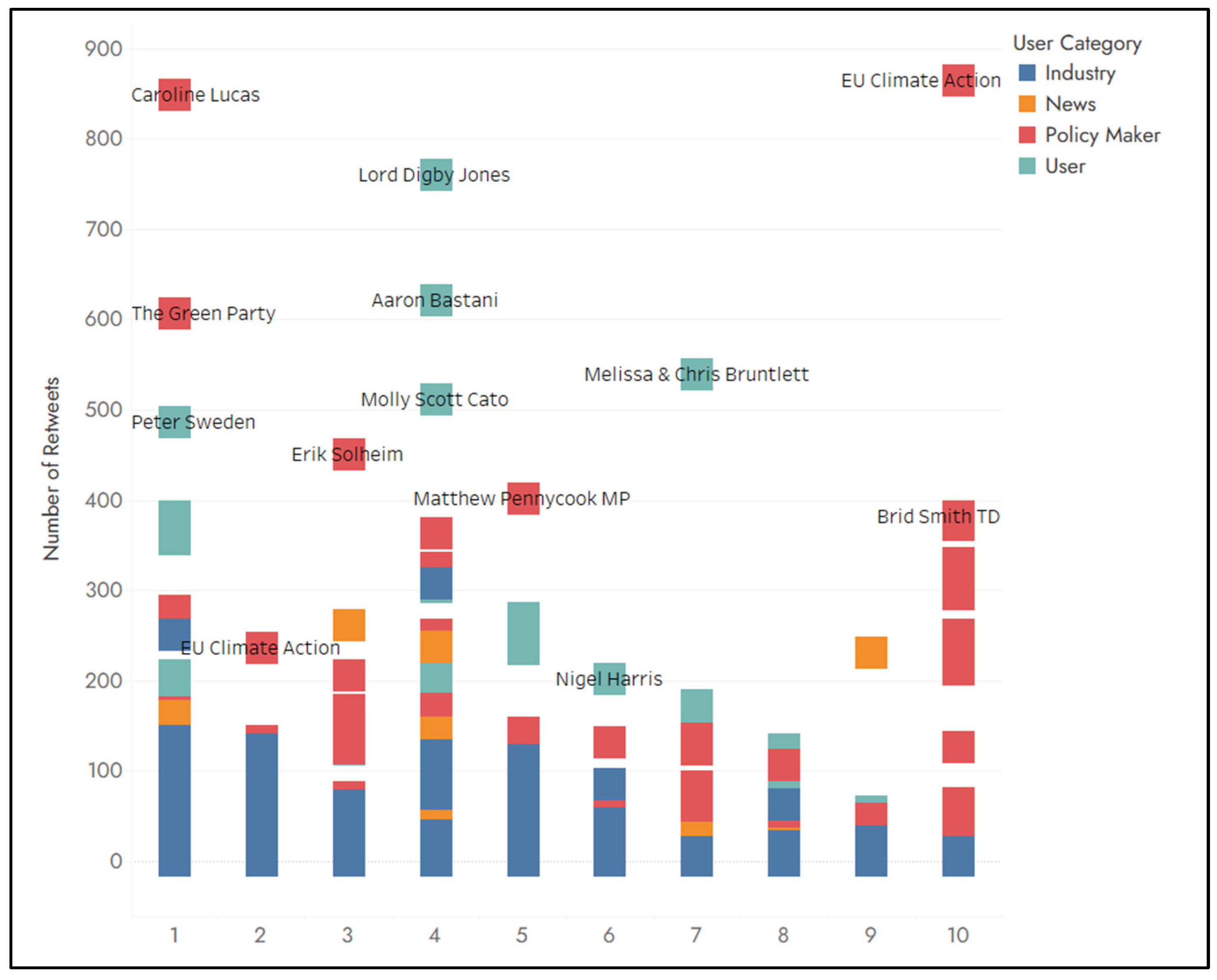Sustainability 16 03932 g009