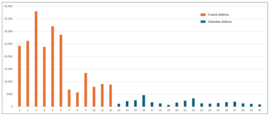 Sustainability 16 03934 g0a2