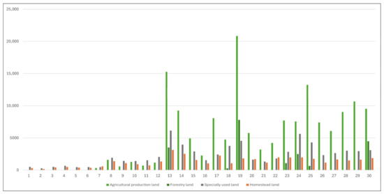 Sustainability 16 03934 g0a3