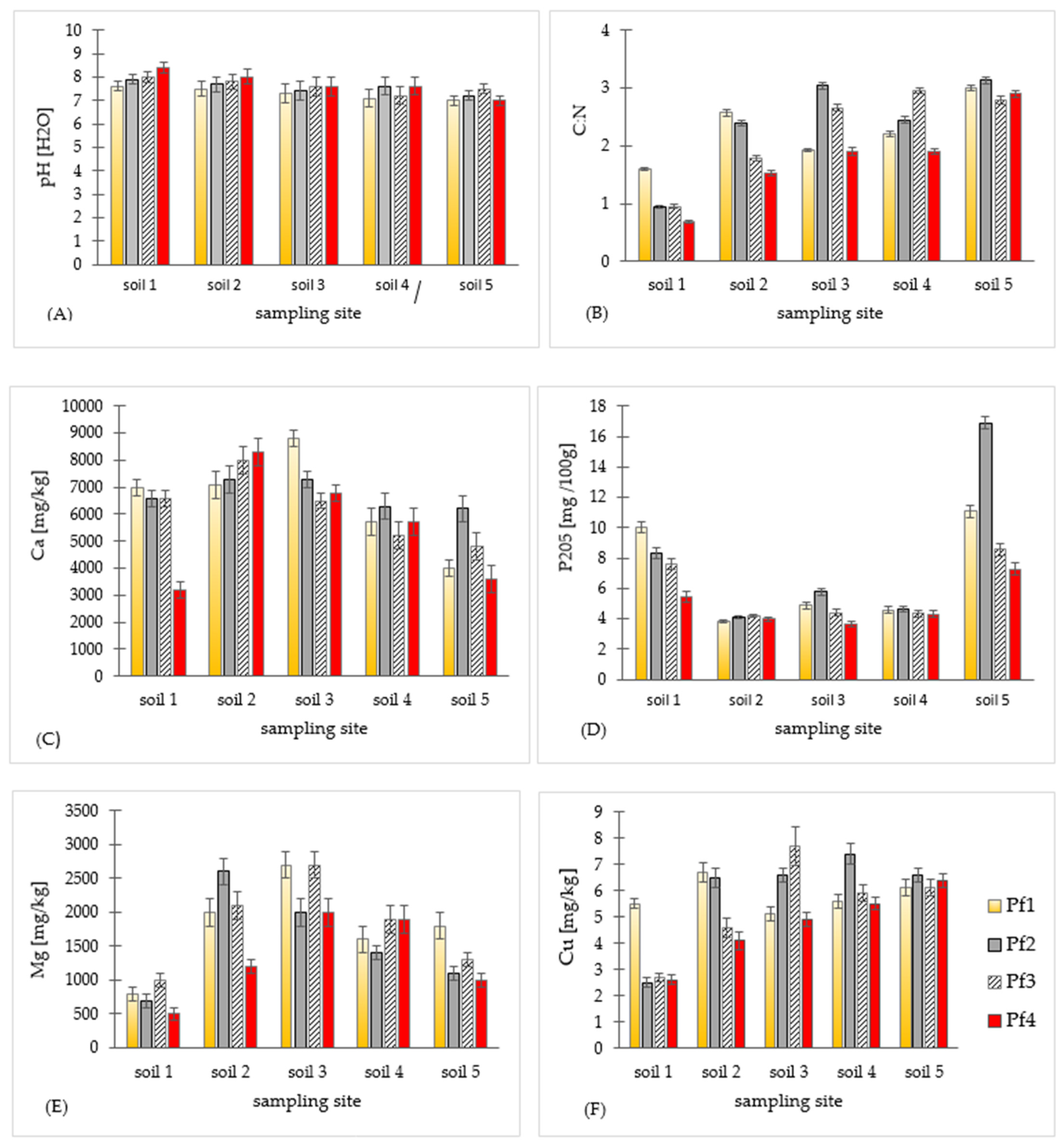 Sustainability 16 03936 g003