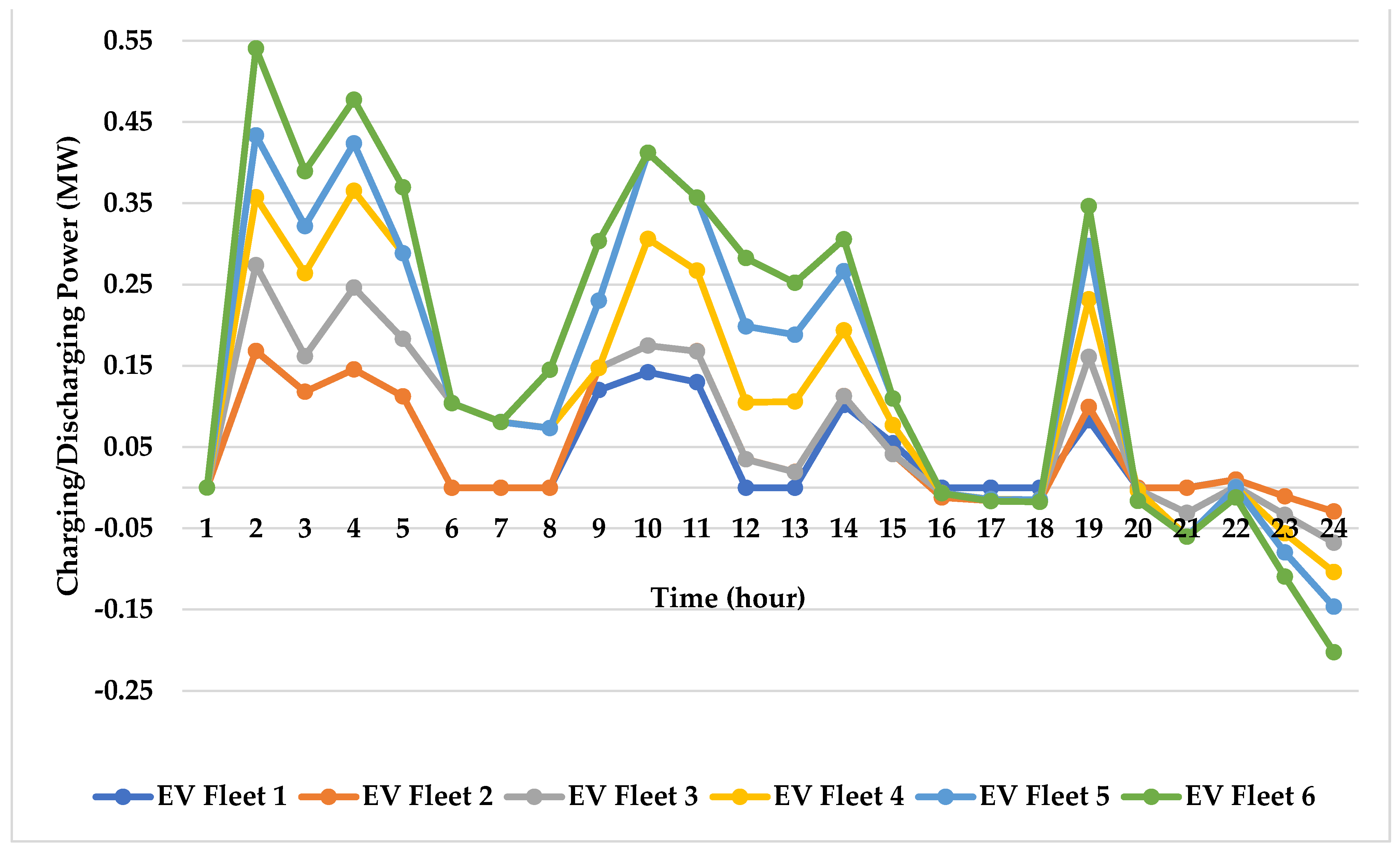 Sustainability 16 03939 g003