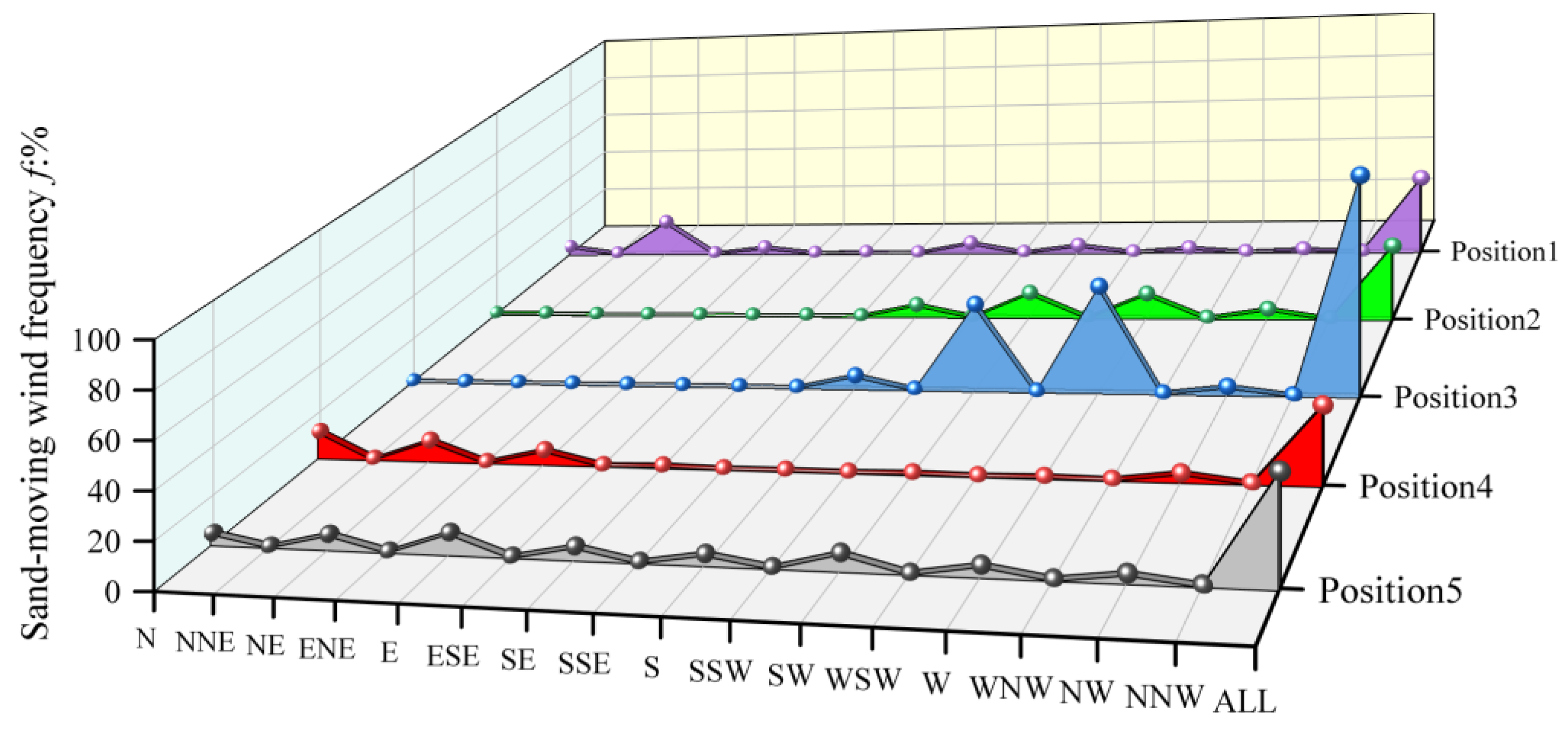 Sustainability 16 03940 g004