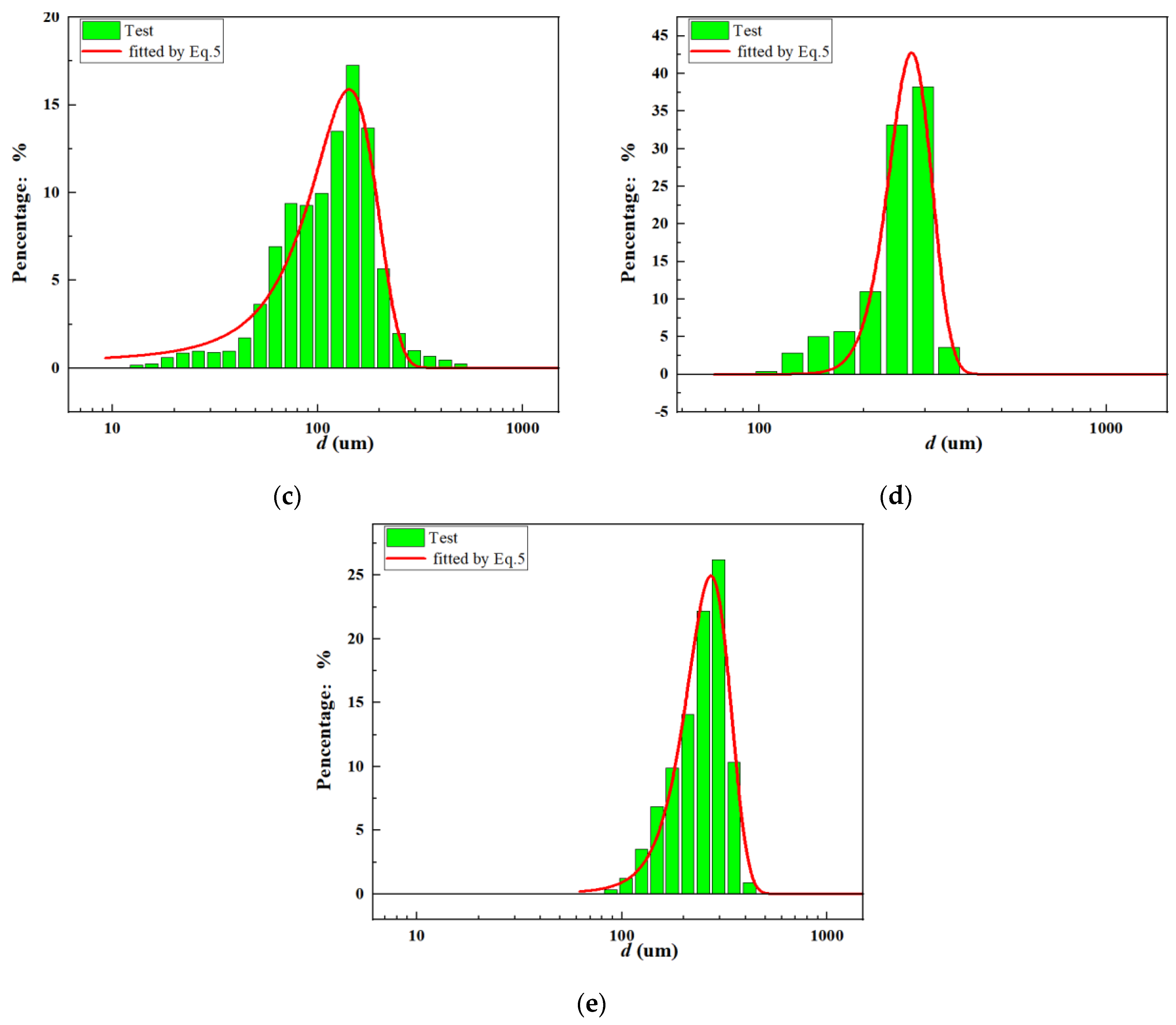 Sustainability 16 03940 g005b