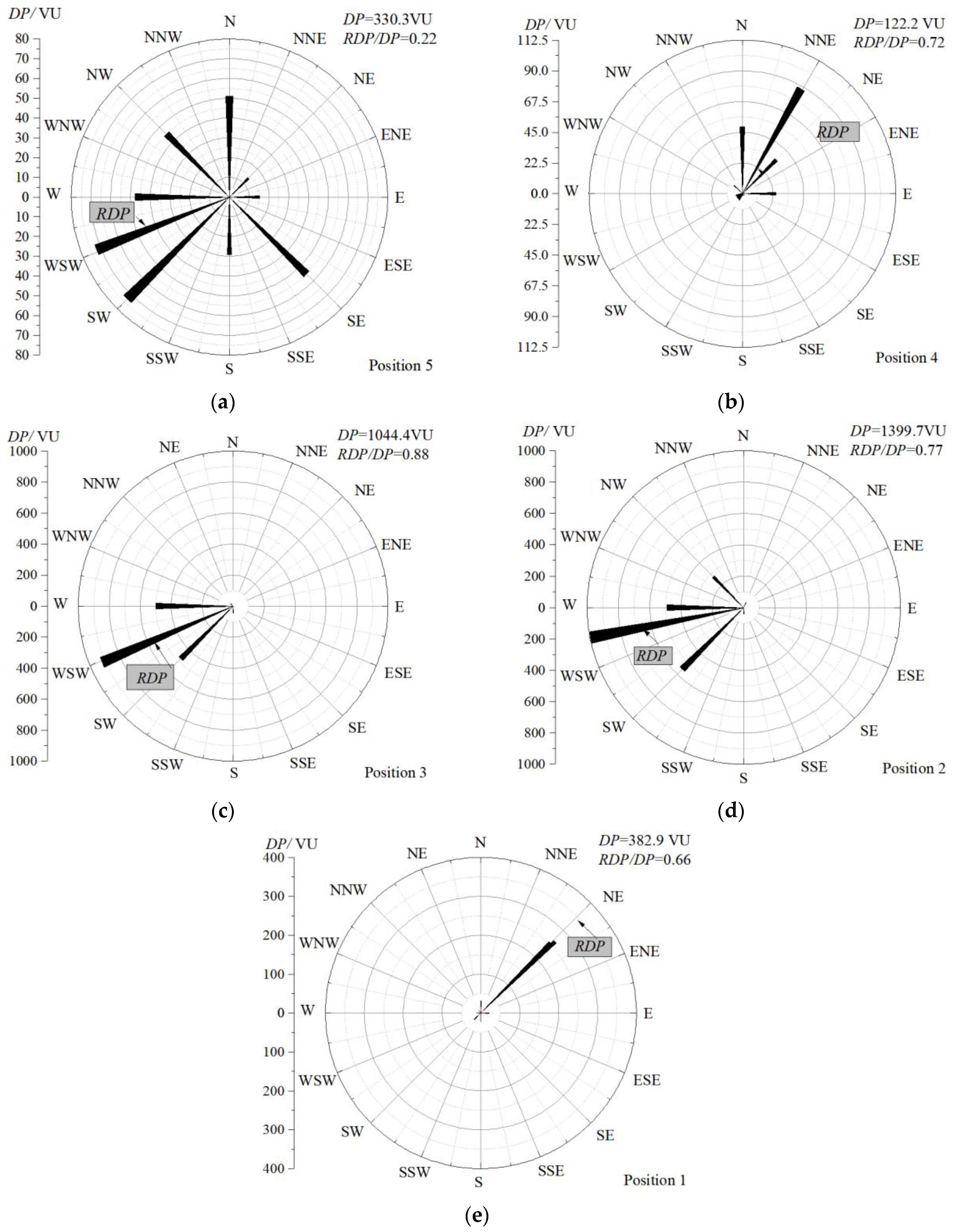 Sustainability 16 03940 g006