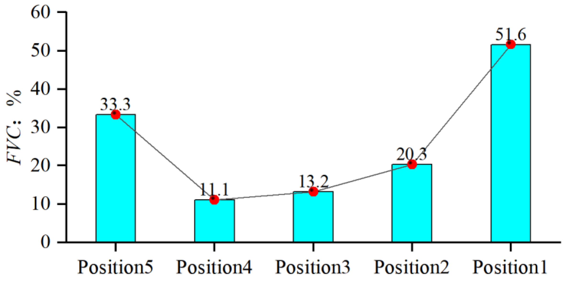 Sustainability 16 03940 g007