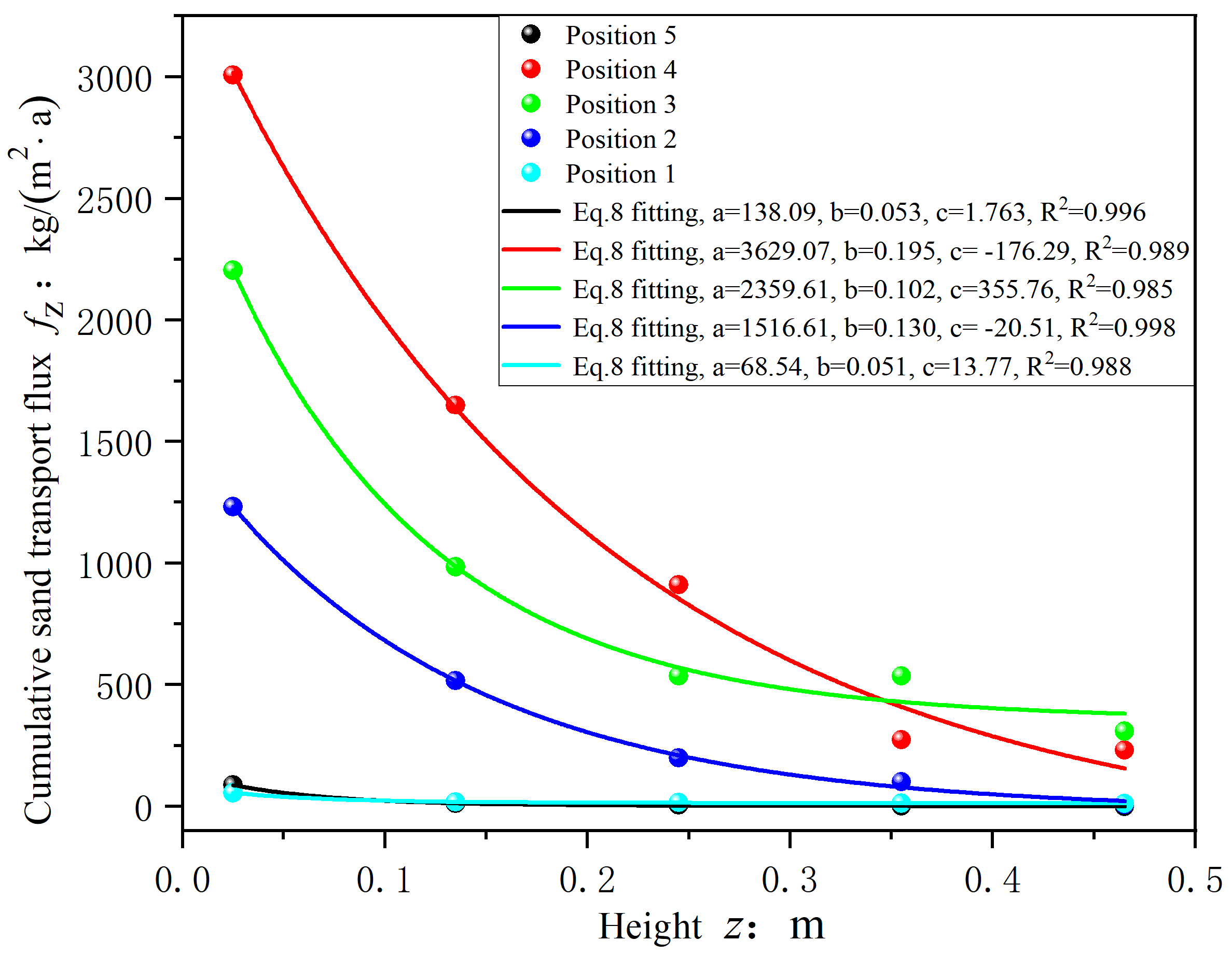 Sustainability 16 03940 g008