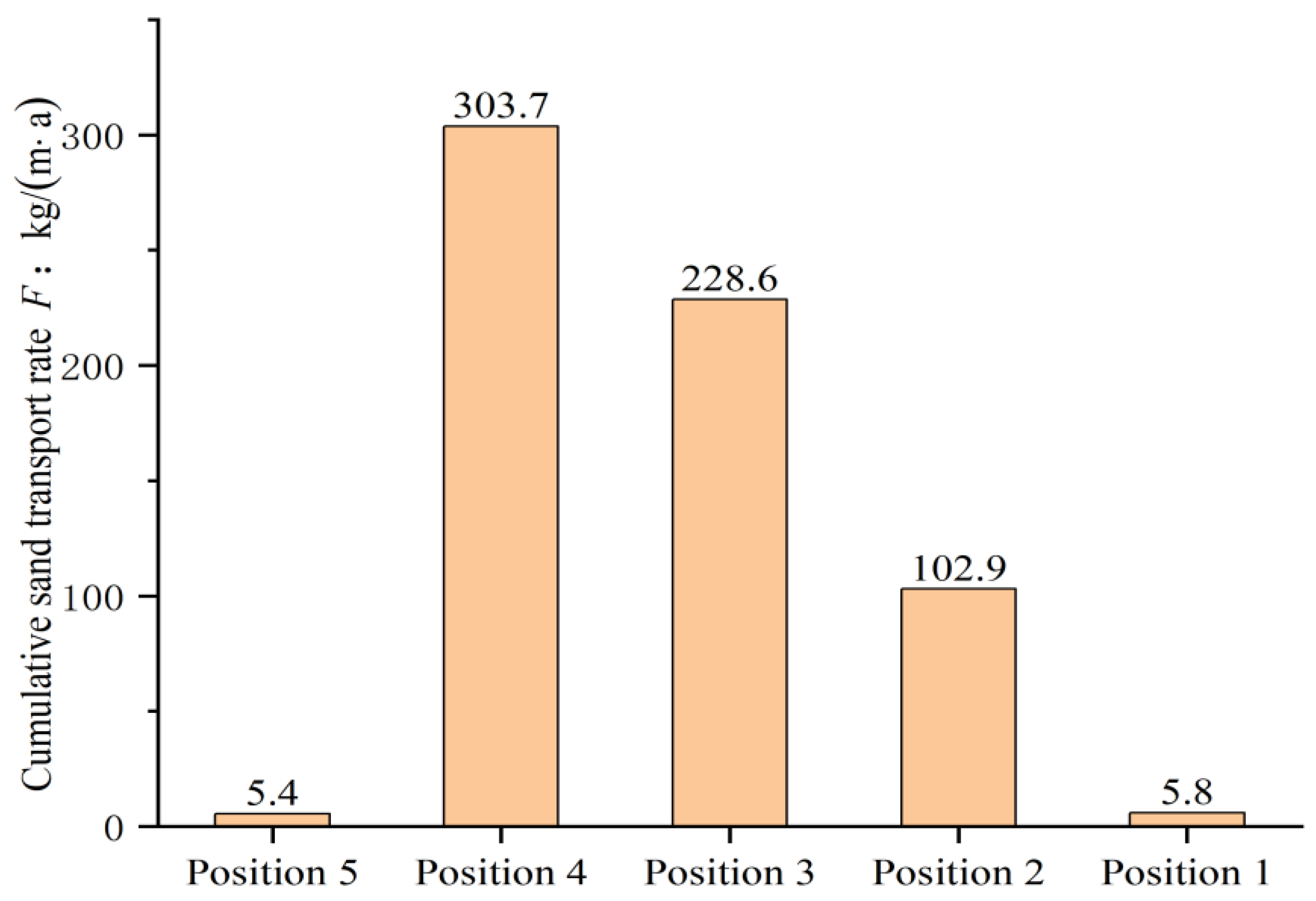 Sustainability 16 03940 g009