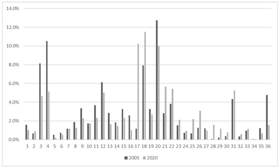 Sustainability 16 03943 g0a1