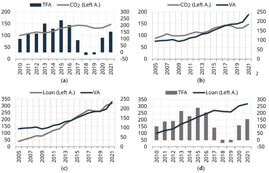 Sustainability 16 03943 g0a2