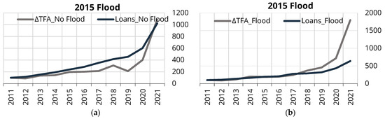 Sustainability 16 03943 g0a3a