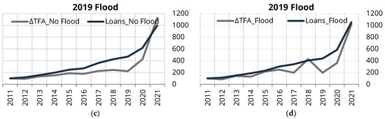 Sustainability 16 03943 g0a3b