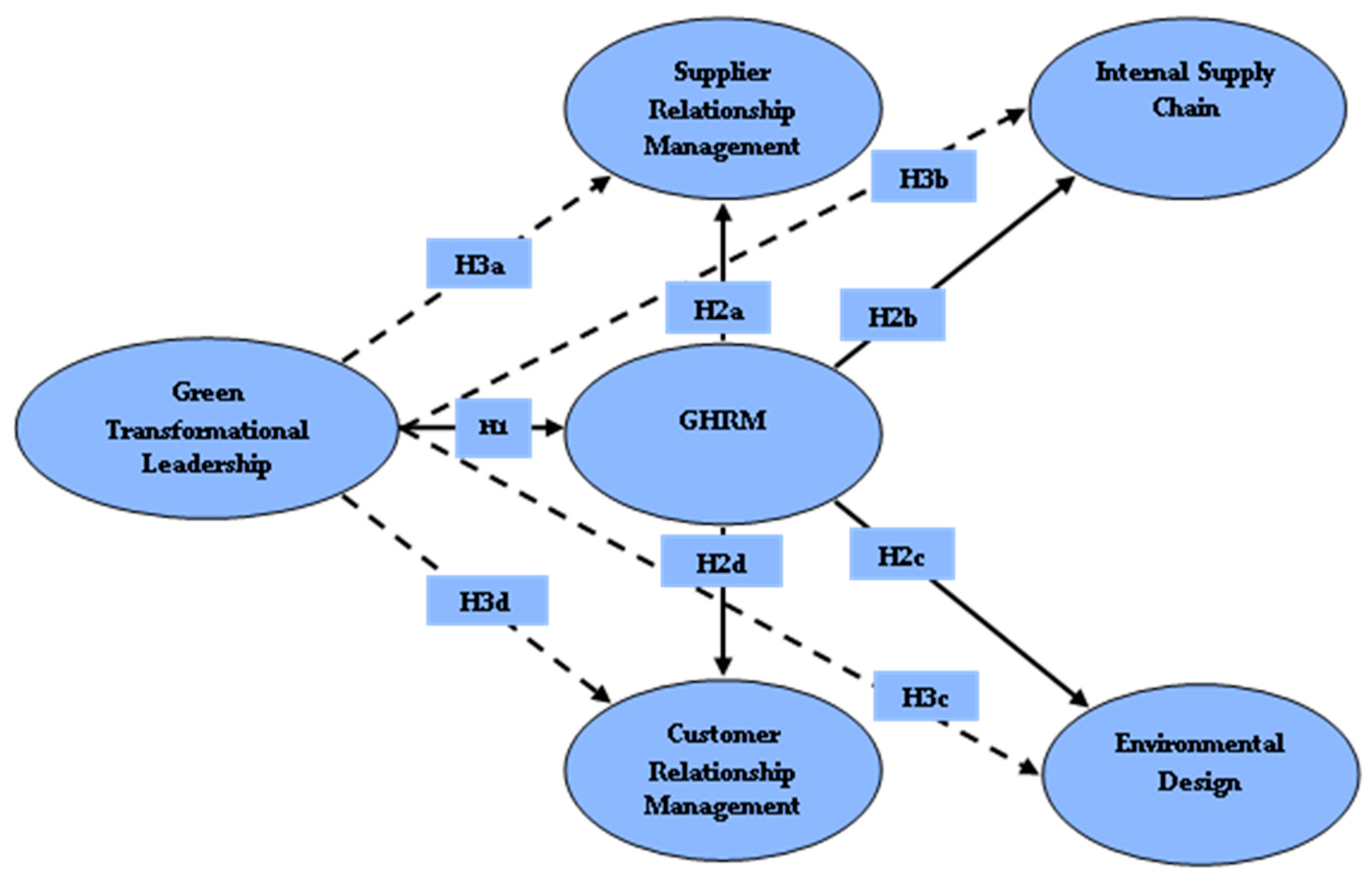 Sustainability 16 03953 g001