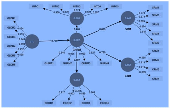 Sustainability 16 03953 g002
