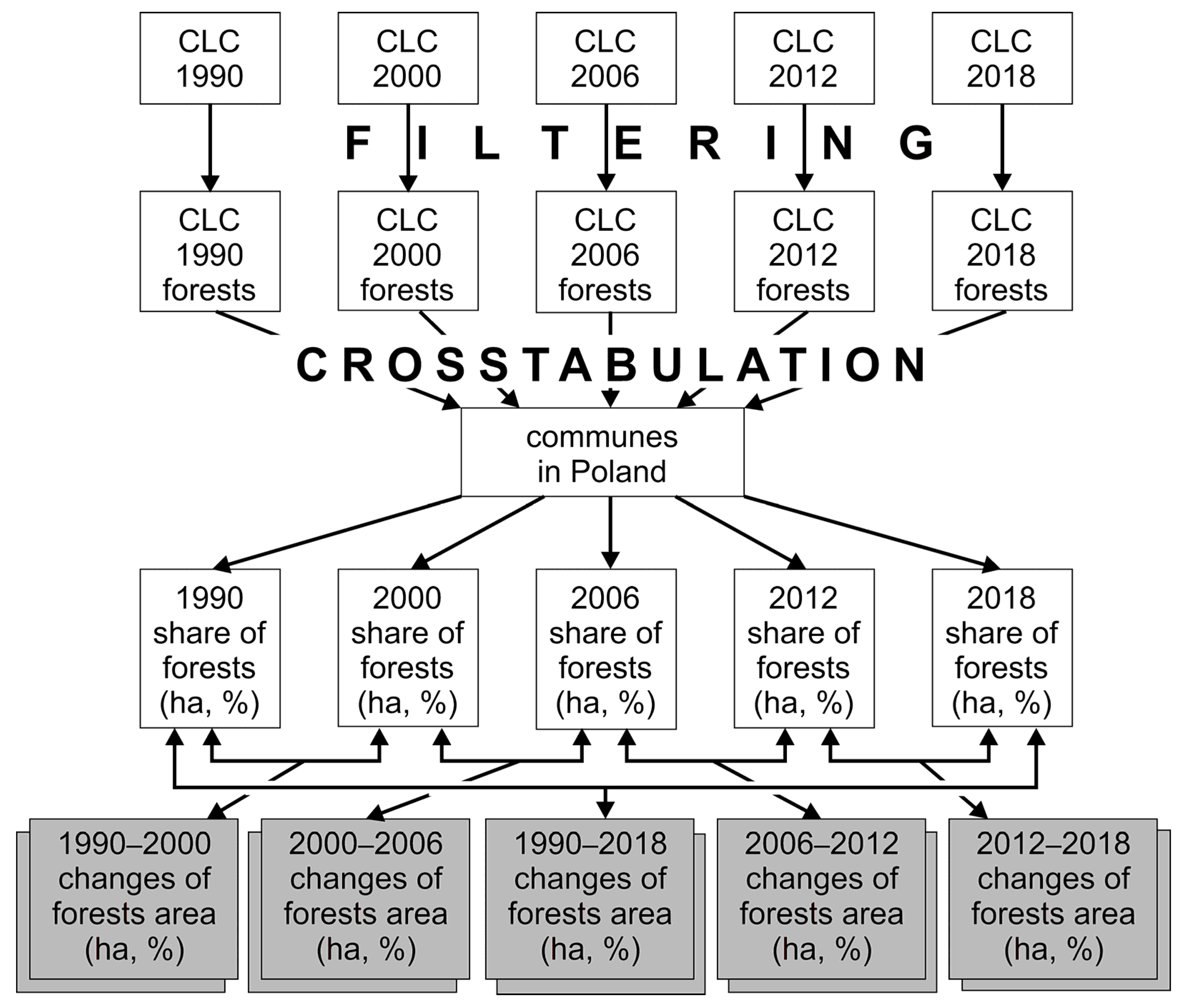Sustainability 16 03954 g002 Sustainability 16 03954 g002