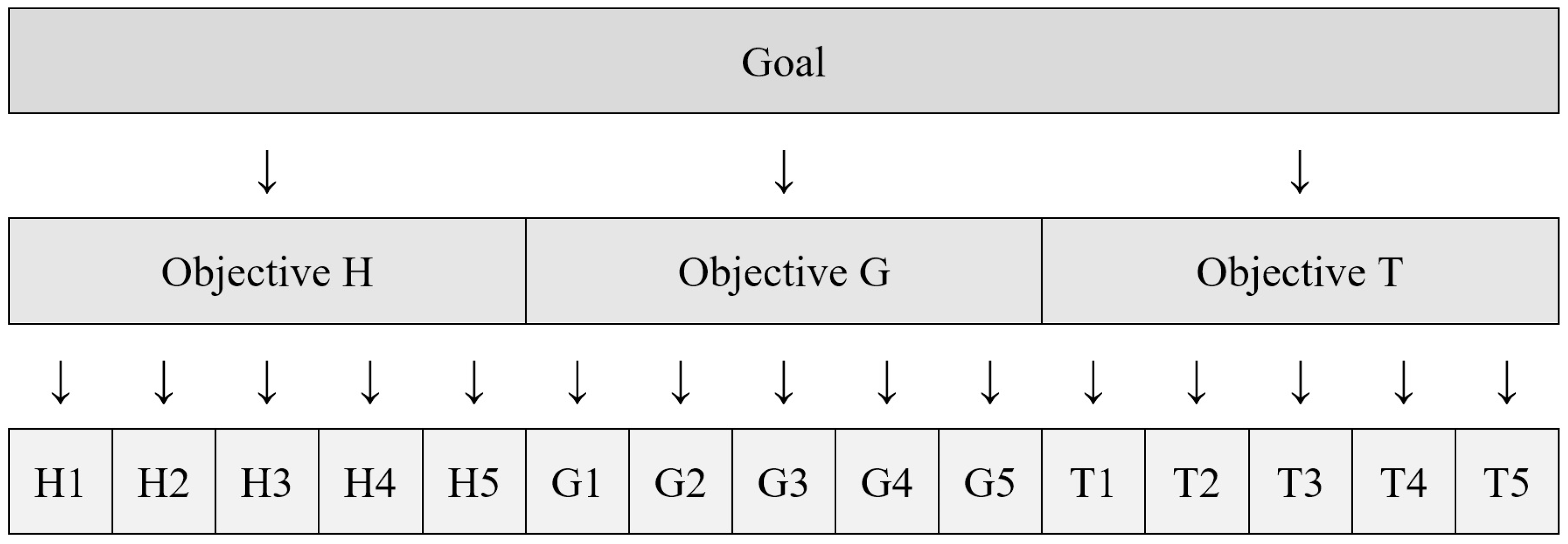 Sustainability 16 03957 g001