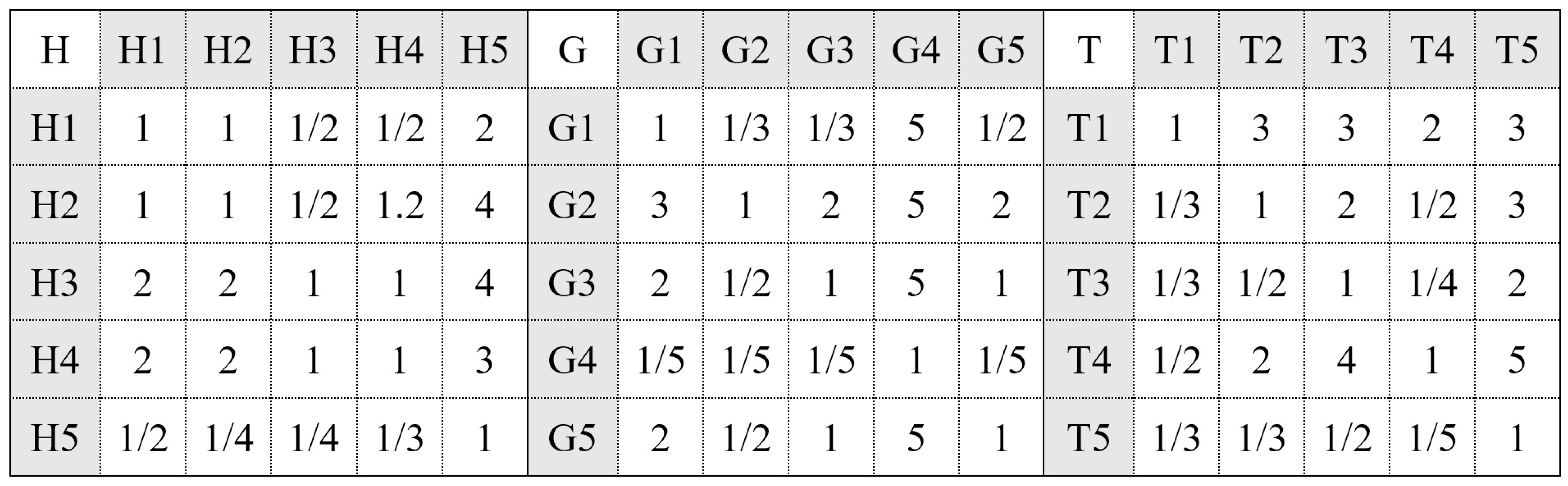 Sustainability 16 03957 g005