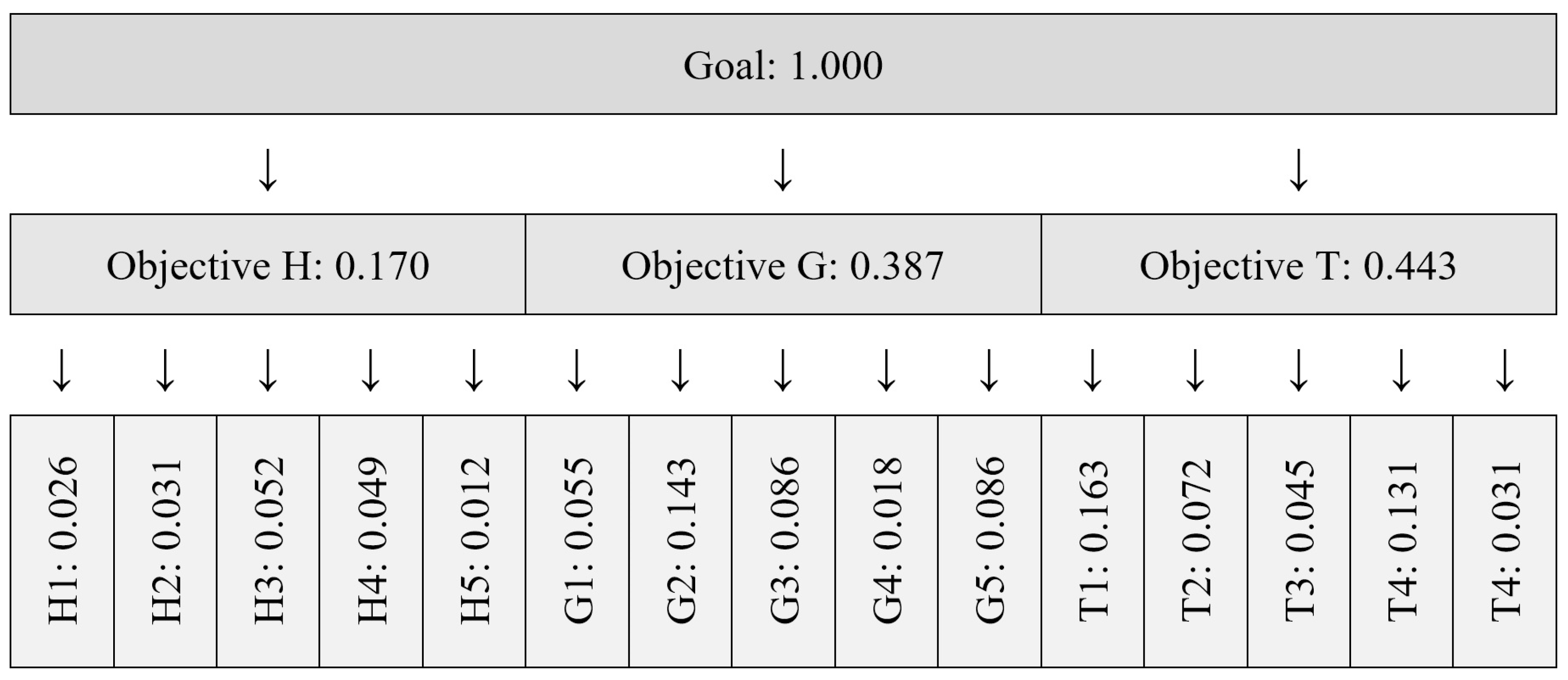 Sustainability 16 03957 g006