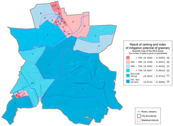Sustainability 16 03957 g008