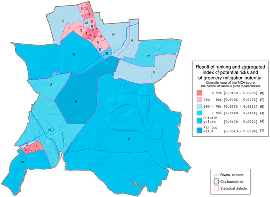 Sustainability 16 03957 g010