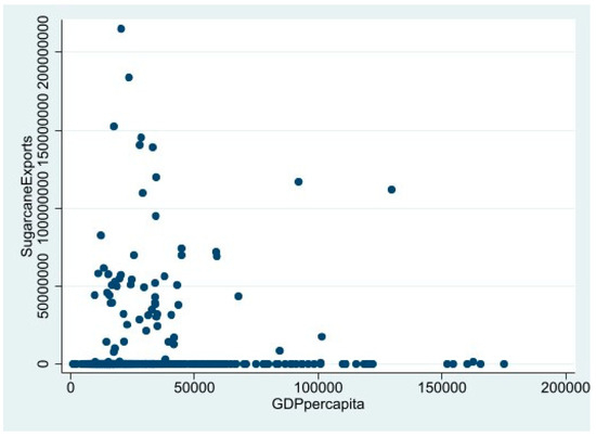 Sustainability 16 03966 g0a1