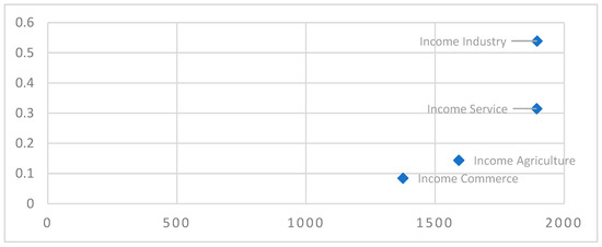 Sustainability 16 03966 g0a2