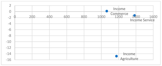 Sustainability 16 03966 g0a3