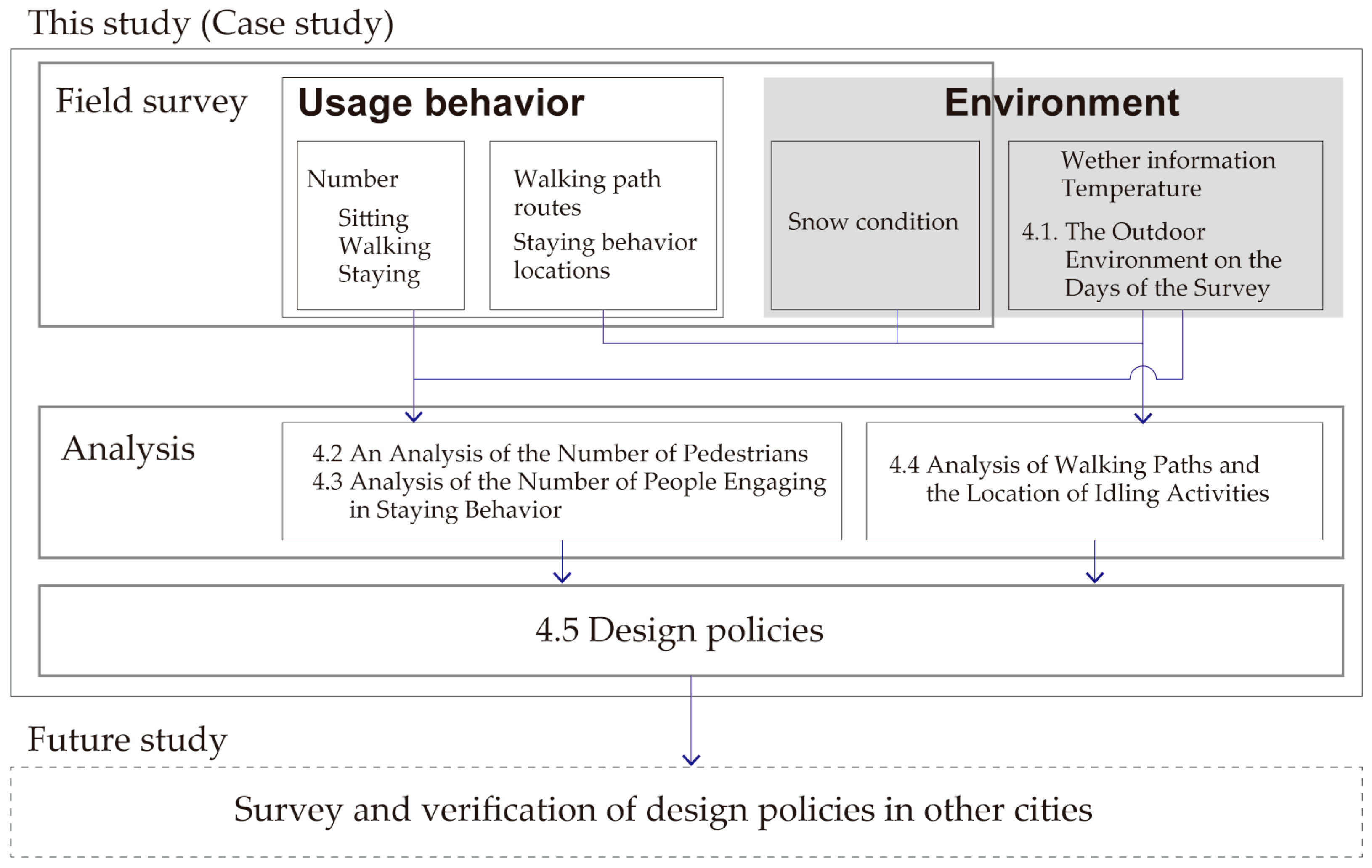 Sustainability 16 03983 g001