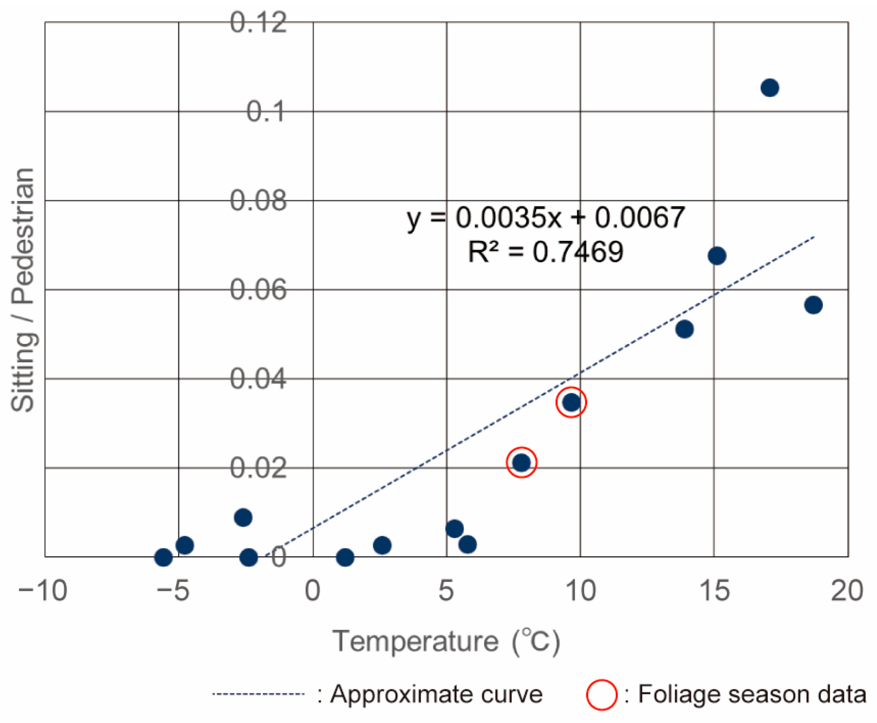 Sustainability 16 03983 g006
