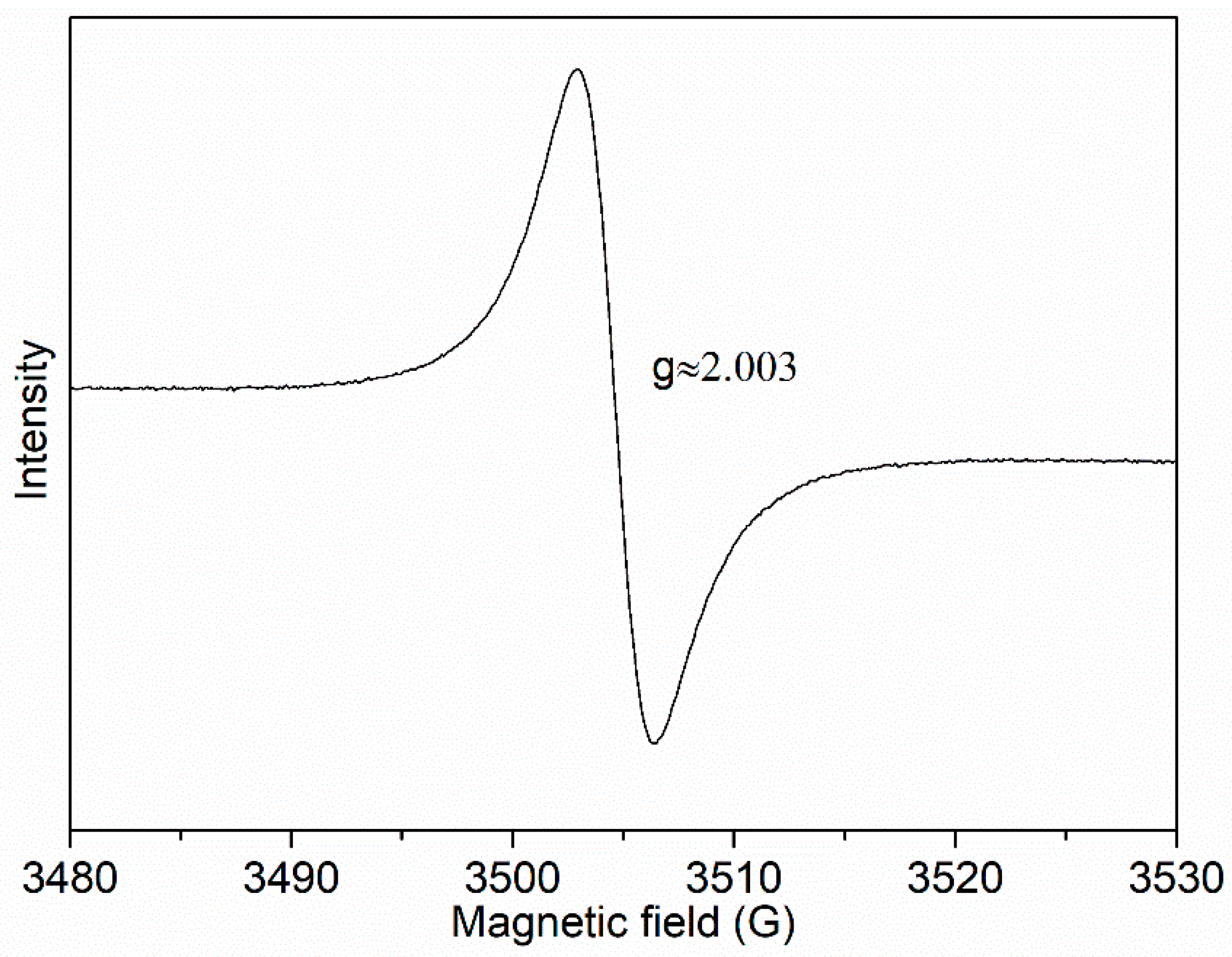 Sustainability 16 03988 g008