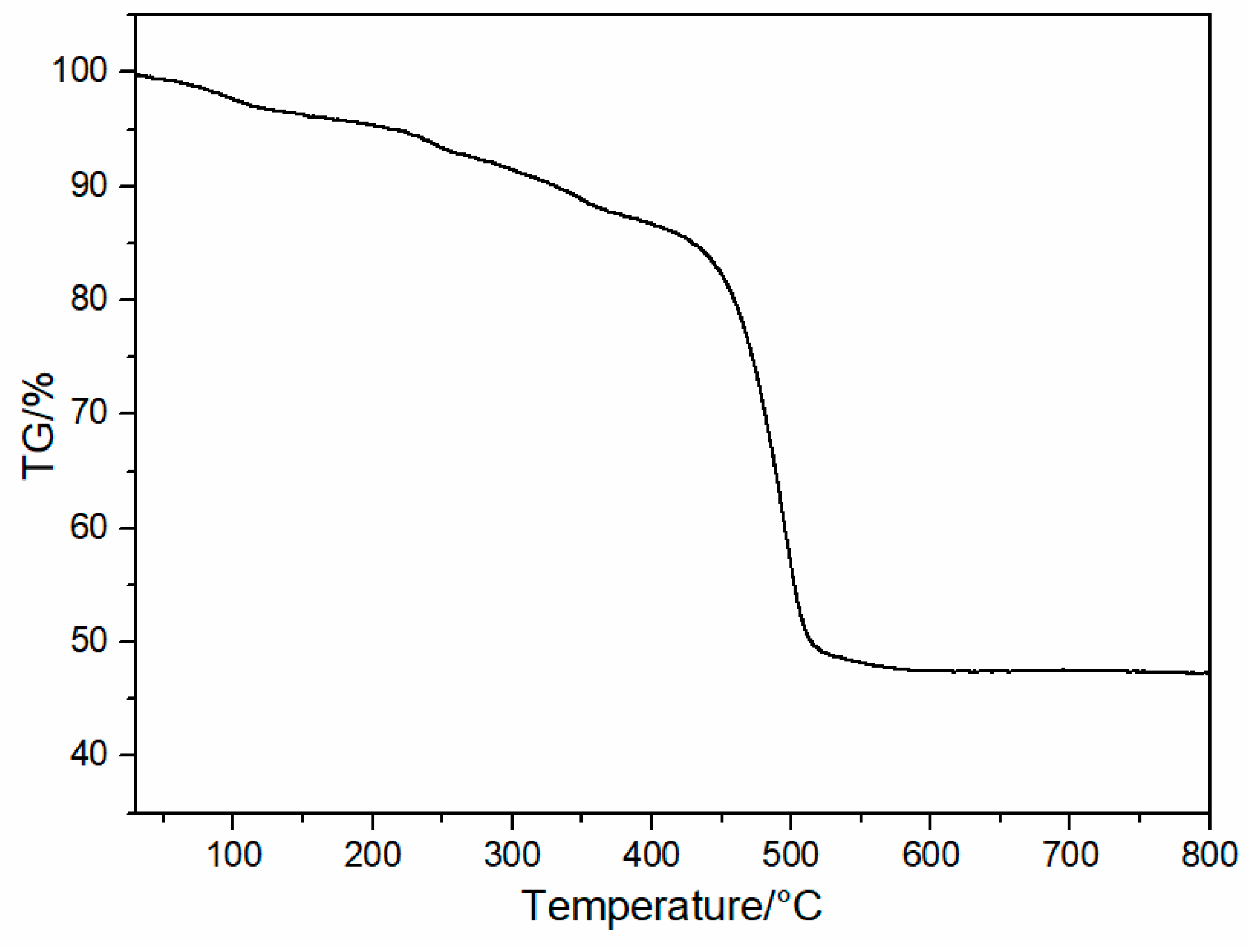 Sustainability 16 03988 g009