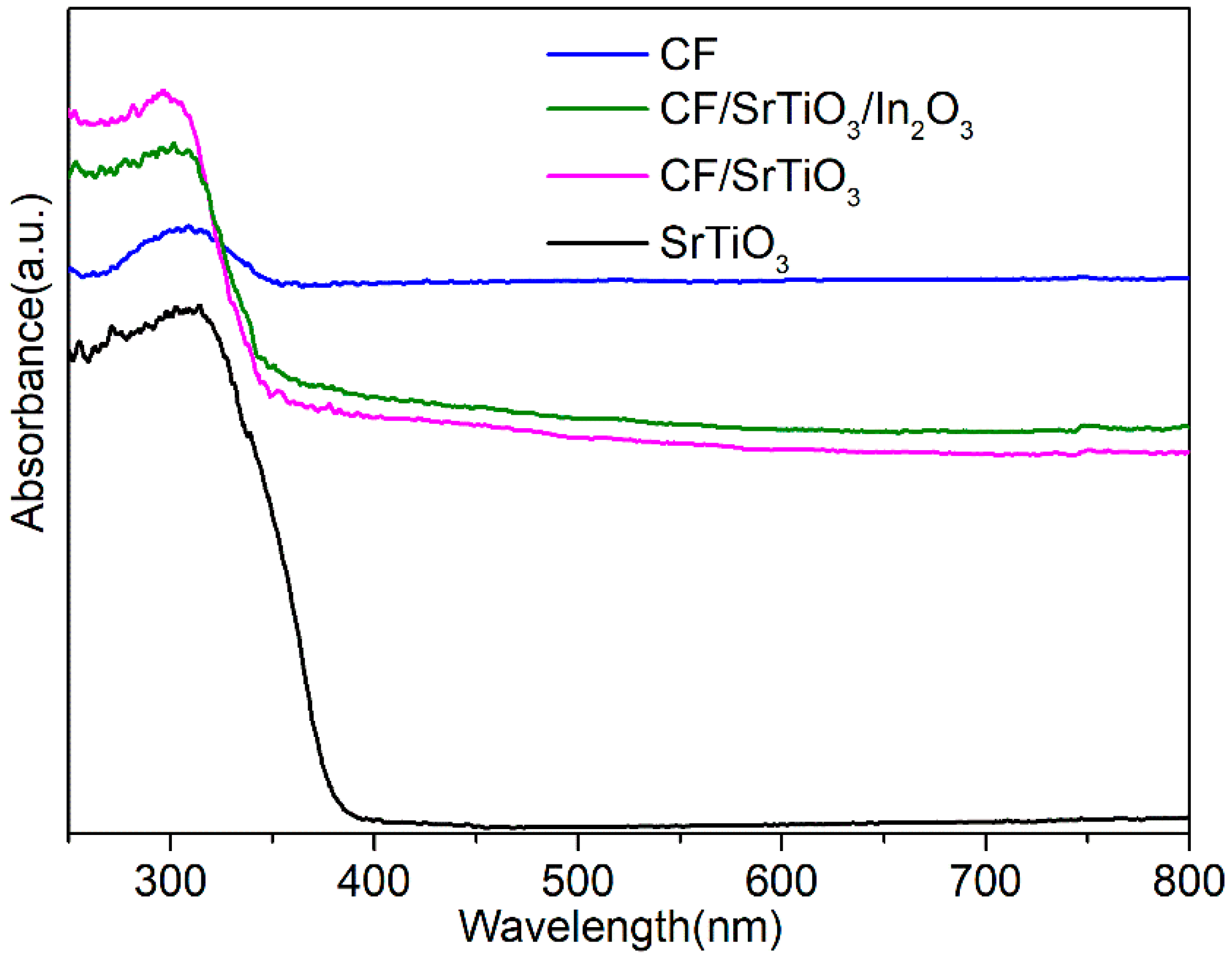 Sustainability 16 03988 g013
