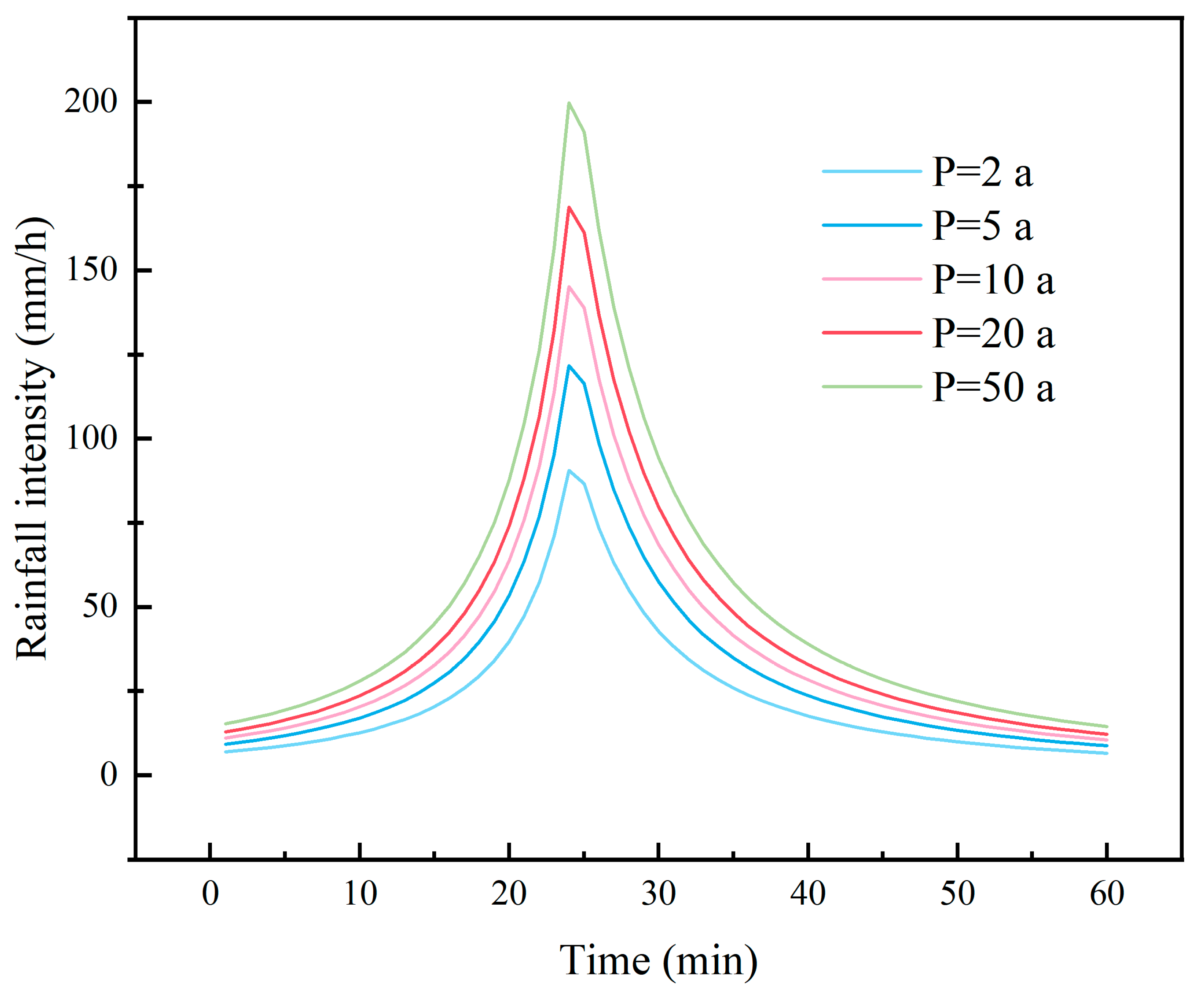 Sustainability 16 03990 g002
