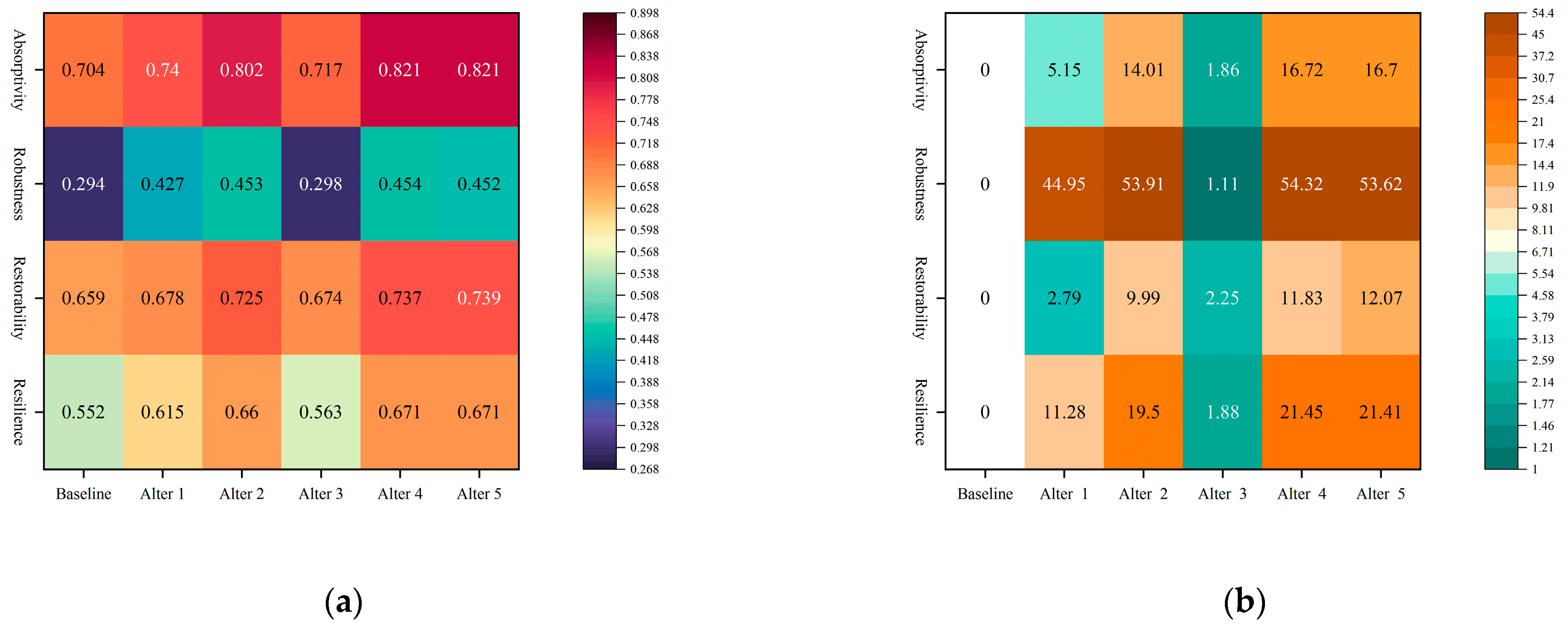 Sustainability 16 03990 g005