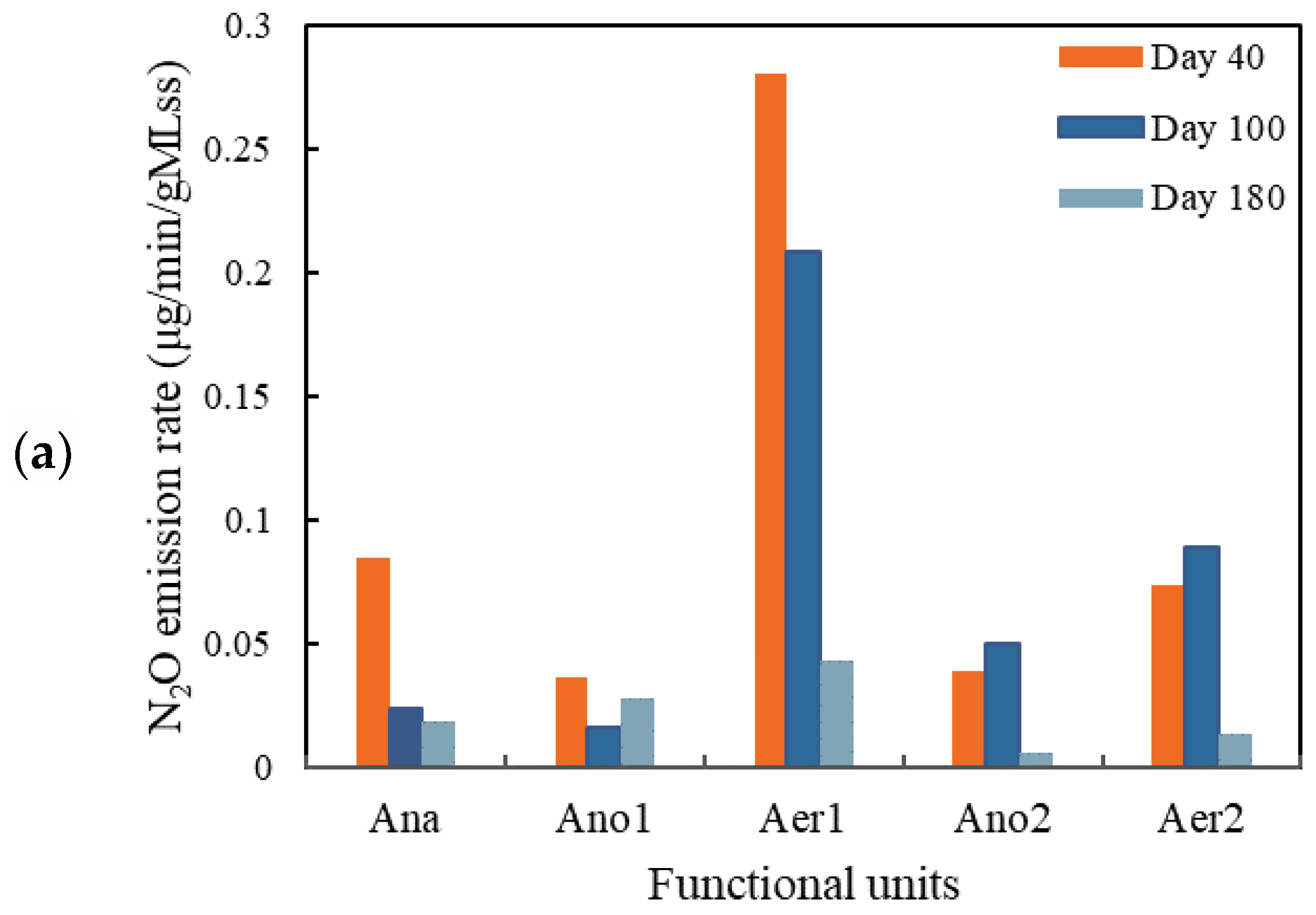 Sustainability 16 03993 g005a
