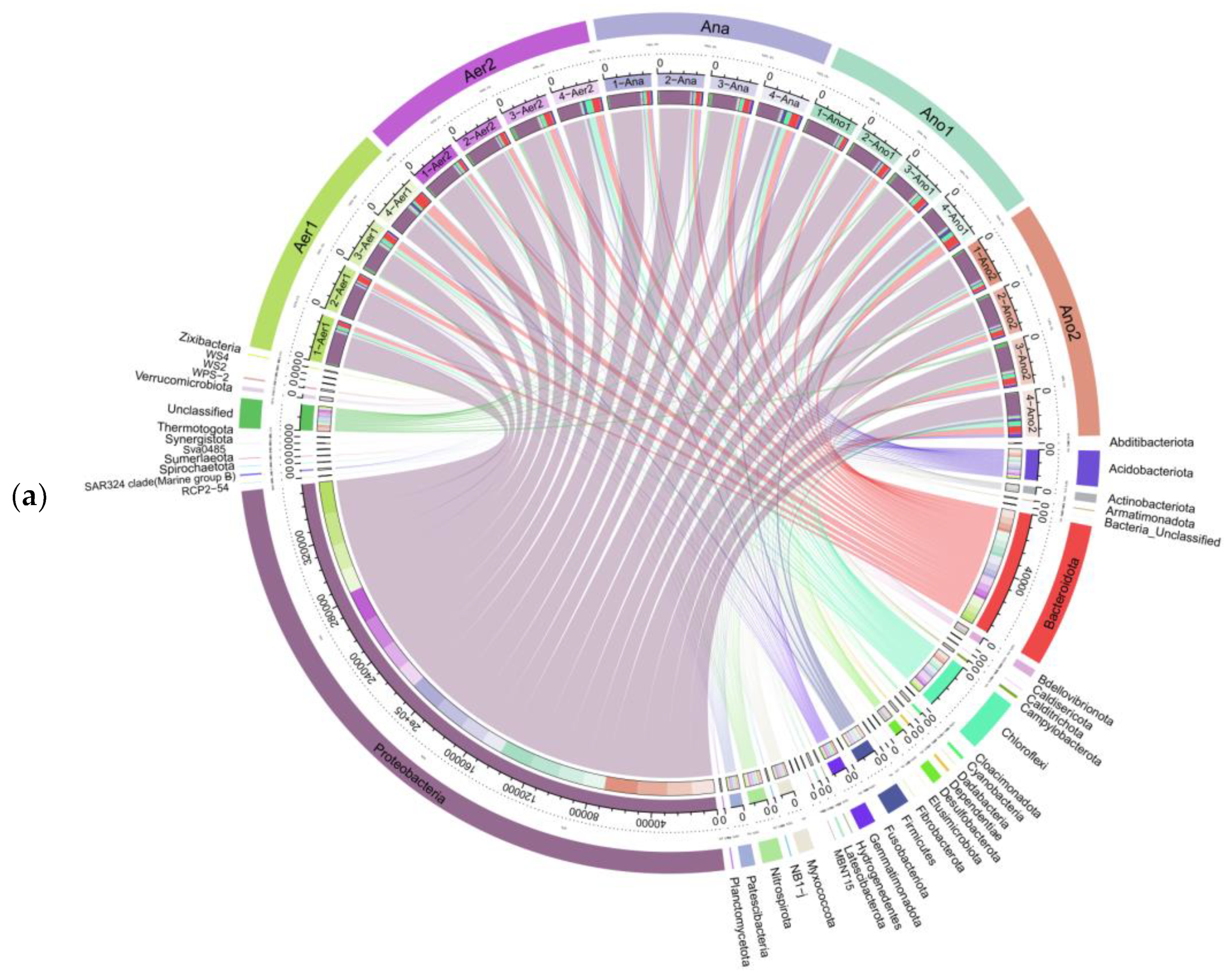Sustainability 16 03993 g006a