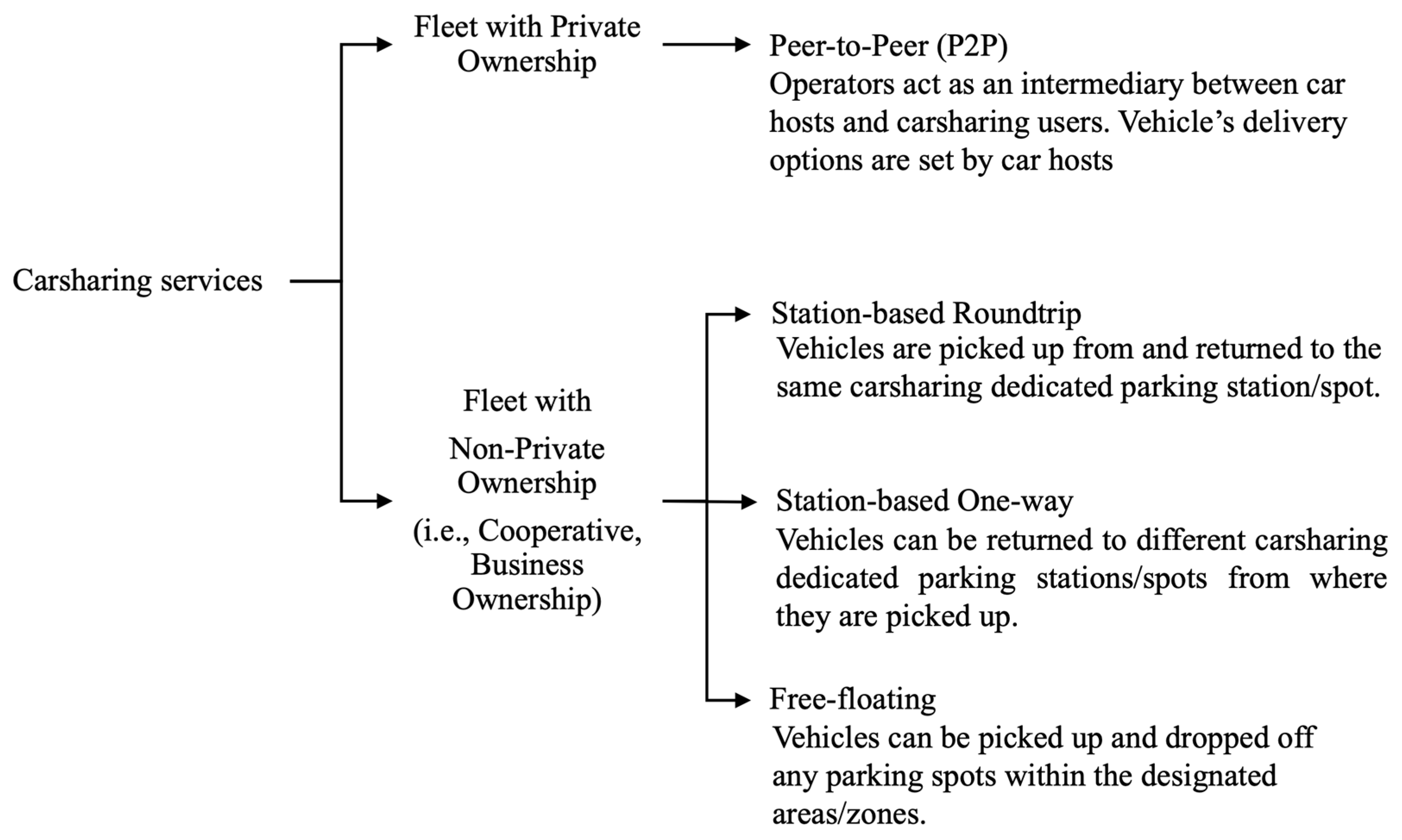 Sustainability 16 03994 g001