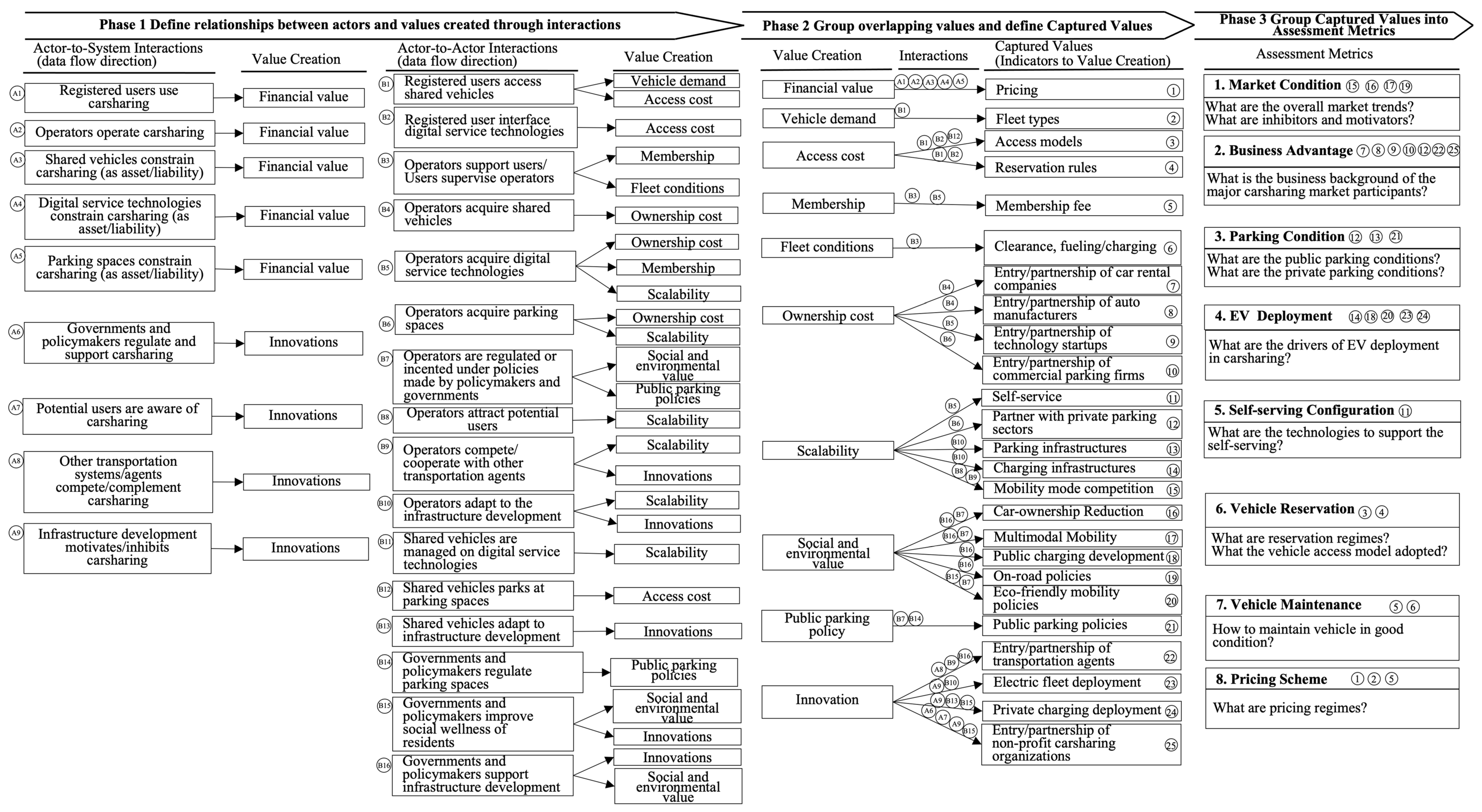Sustainability 16 03994 g002