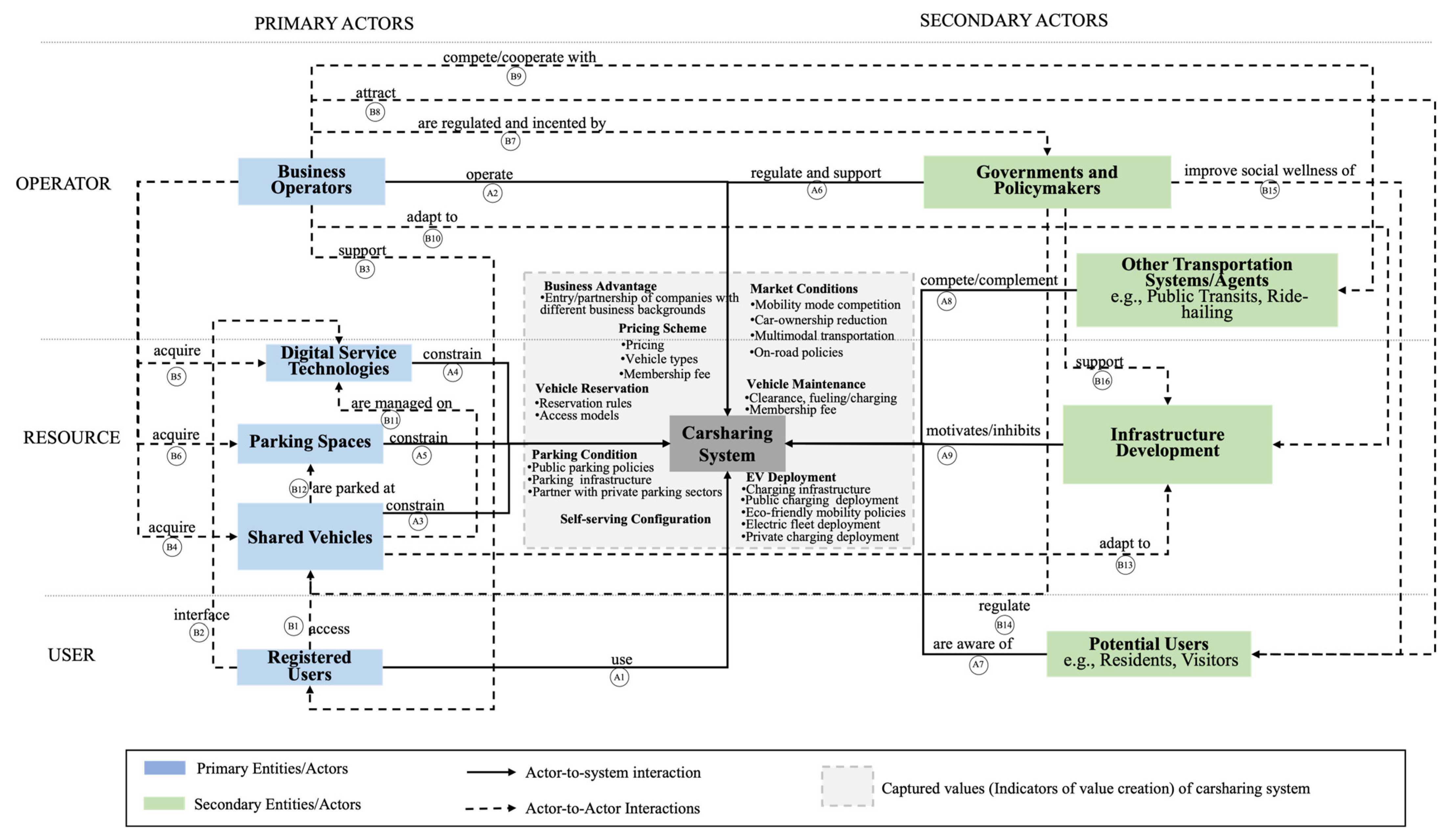 Sustainability 16 03994 g003