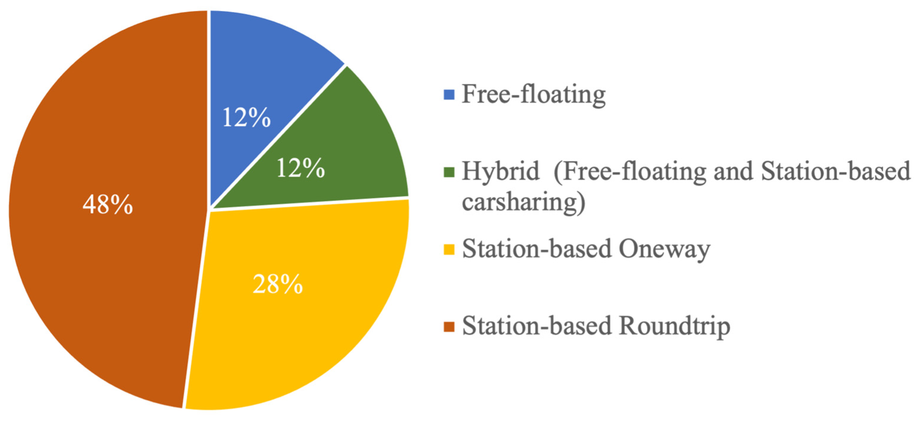 Sustainability 16 03994 g008