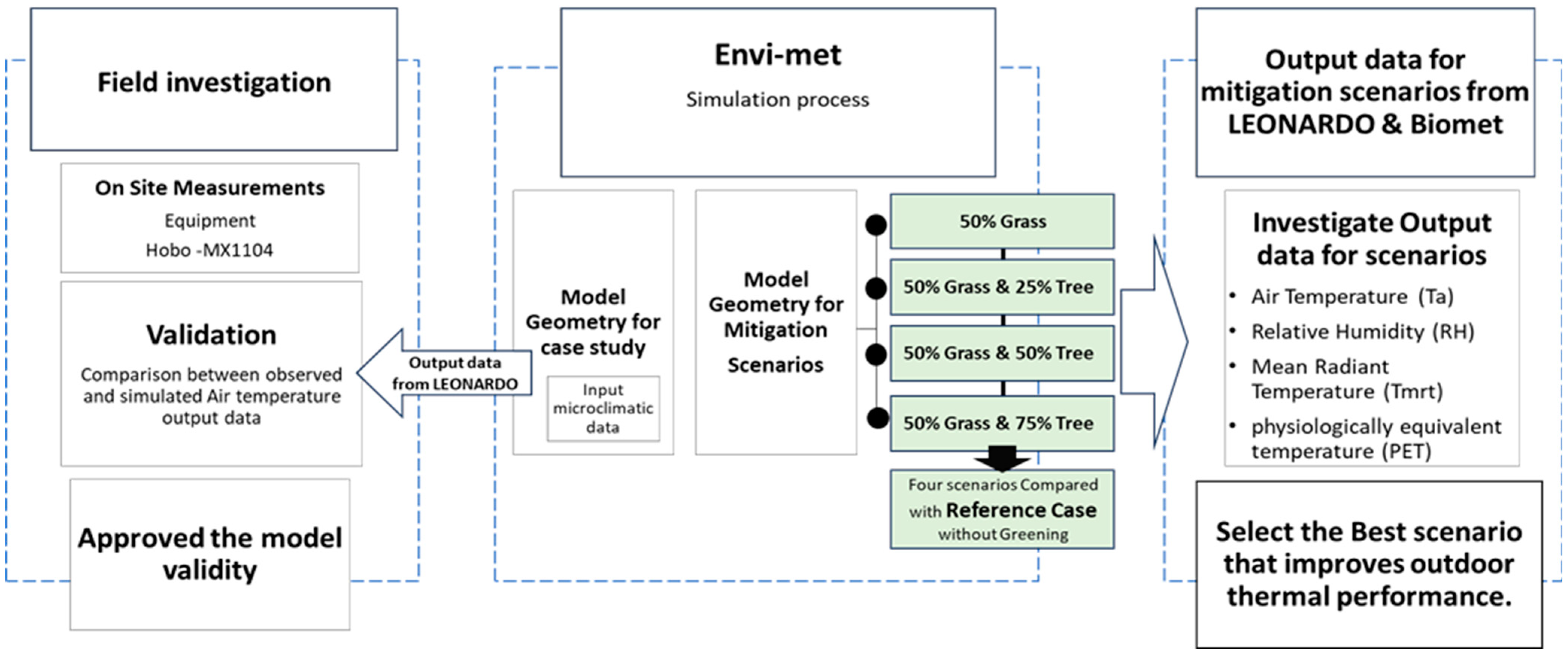 Sustainability 16 03995 g005