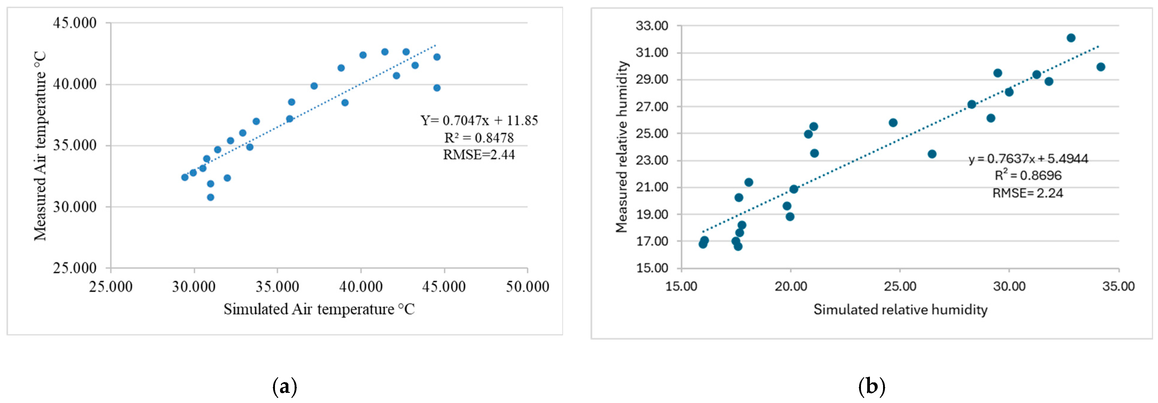 Sustainability 16 03995 g008